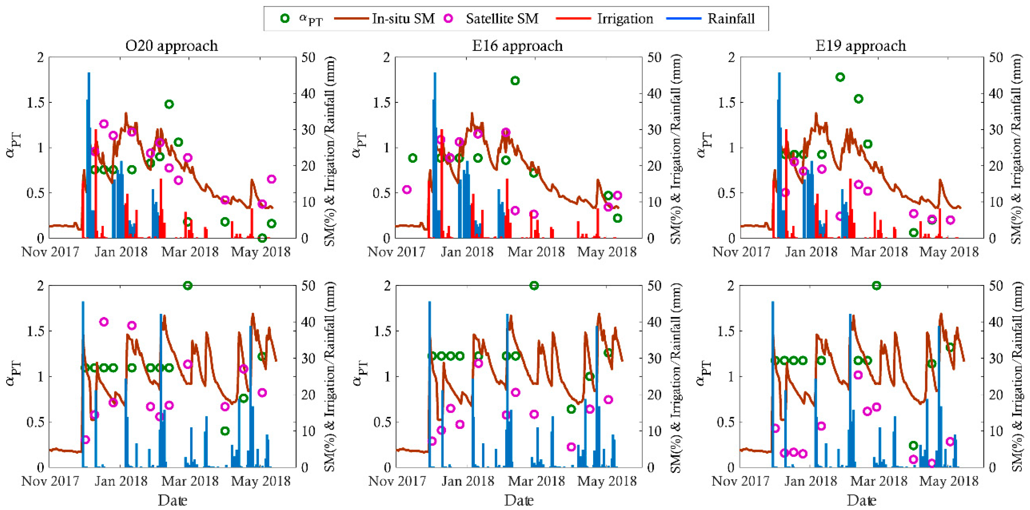 Remotesensing 13 00727 g005