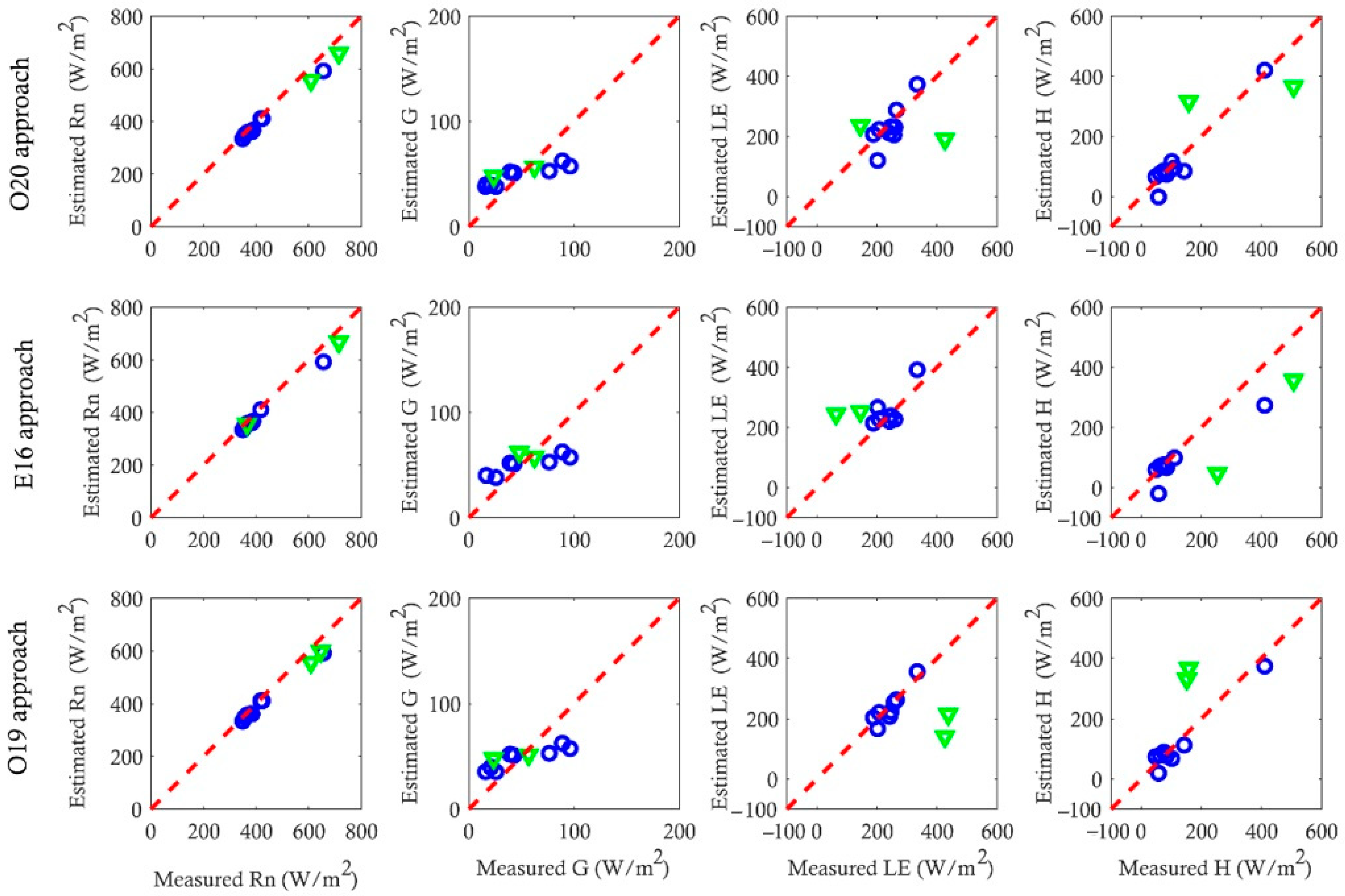 Remotesensing 13 00727 g006