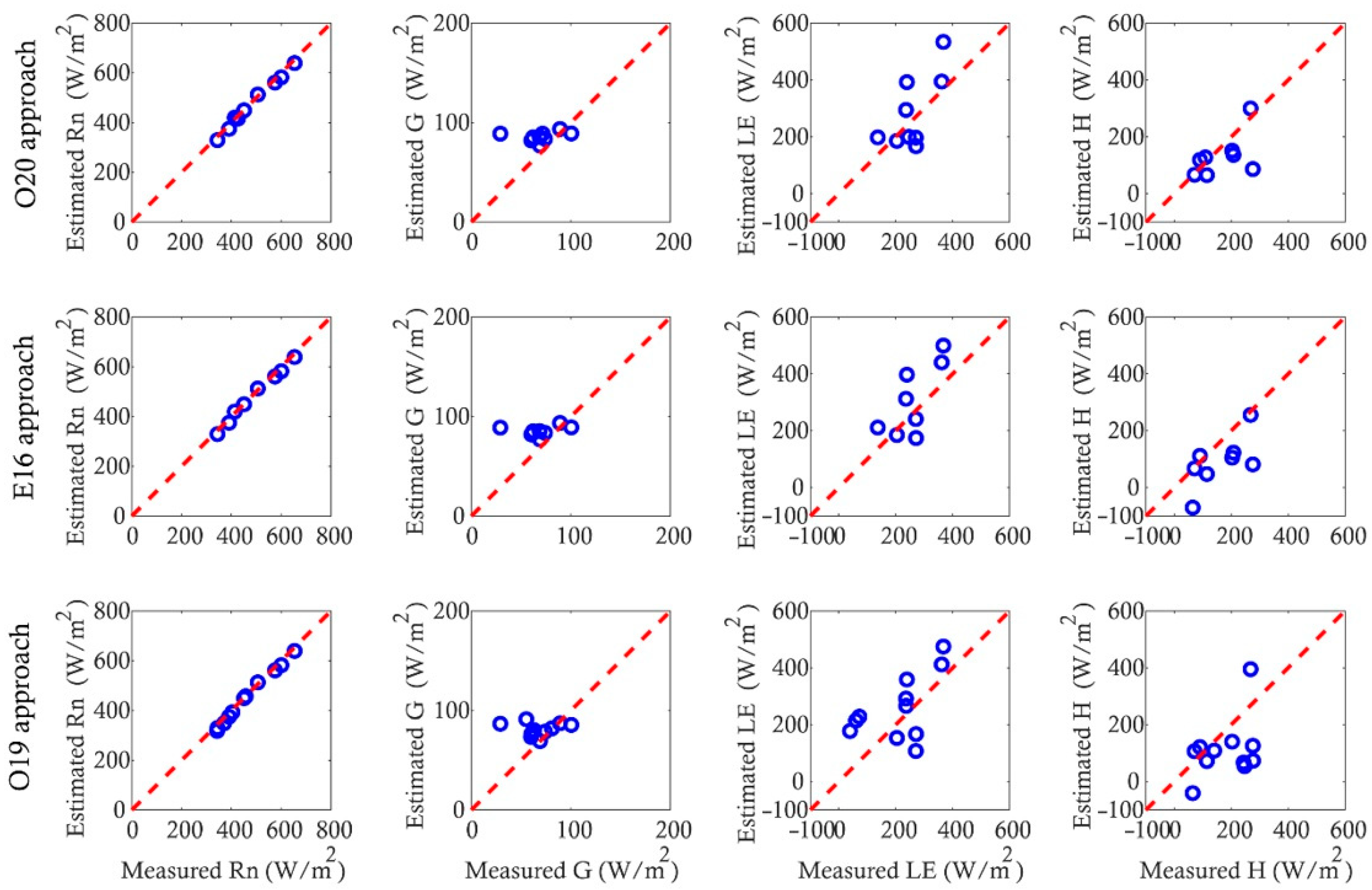 Remotesensing 13 00727 g007