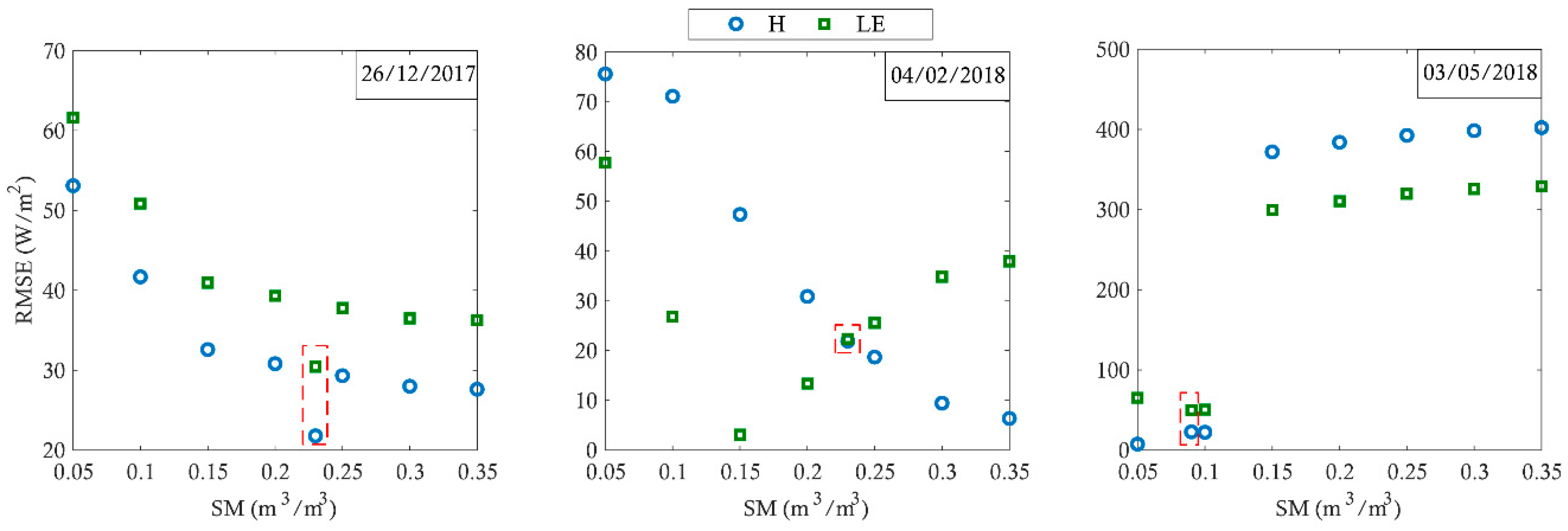 Remotesensing 13 00727 g008