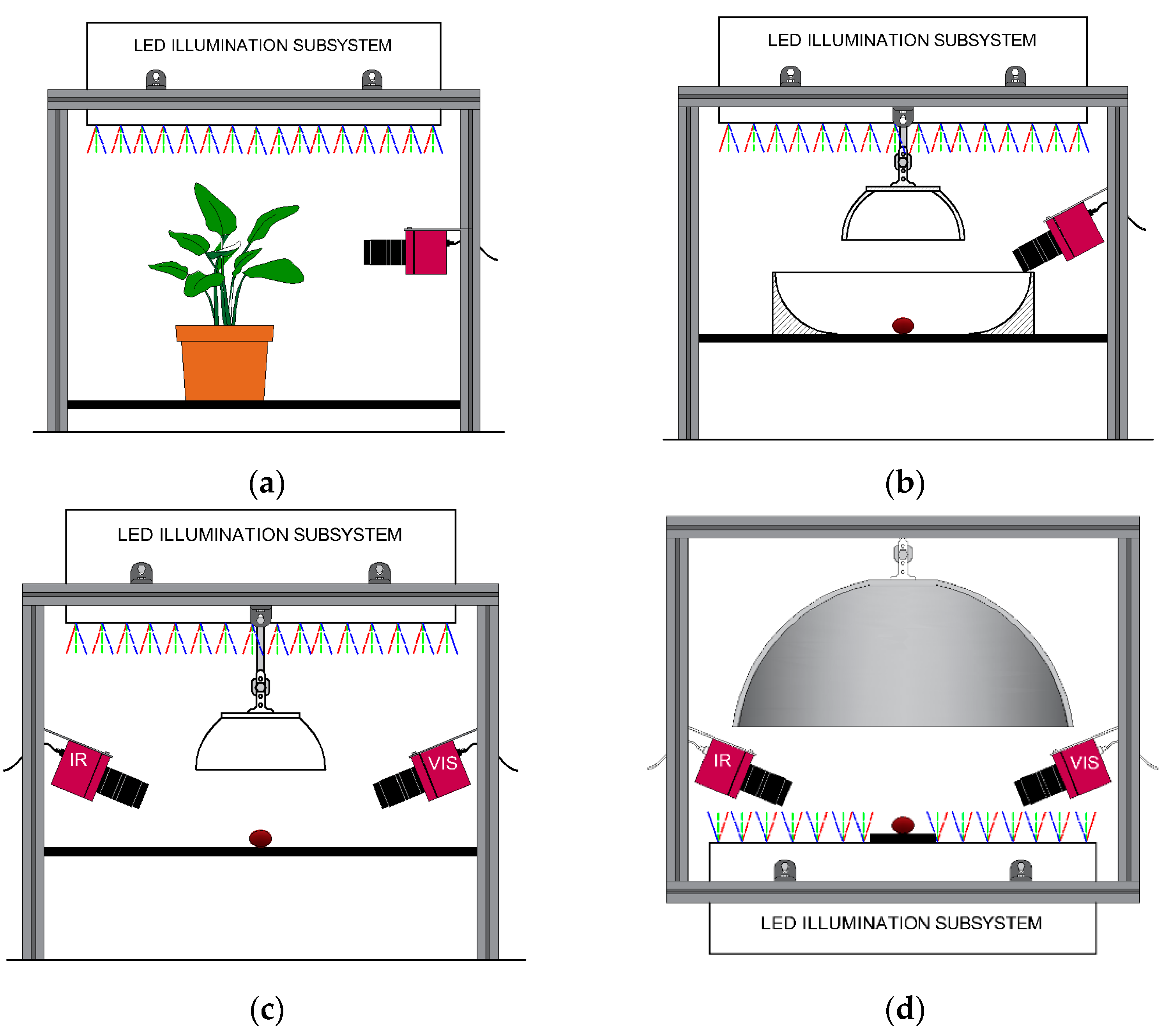Remotesensing 13 00729 g002