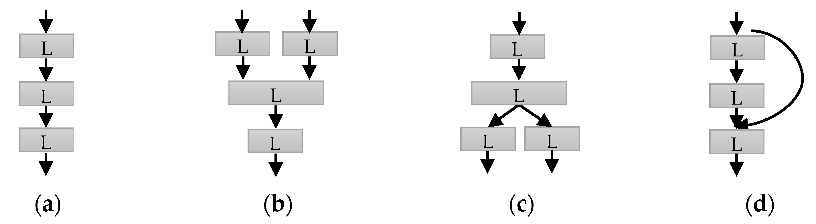 Remotesensing 13 00729 g010