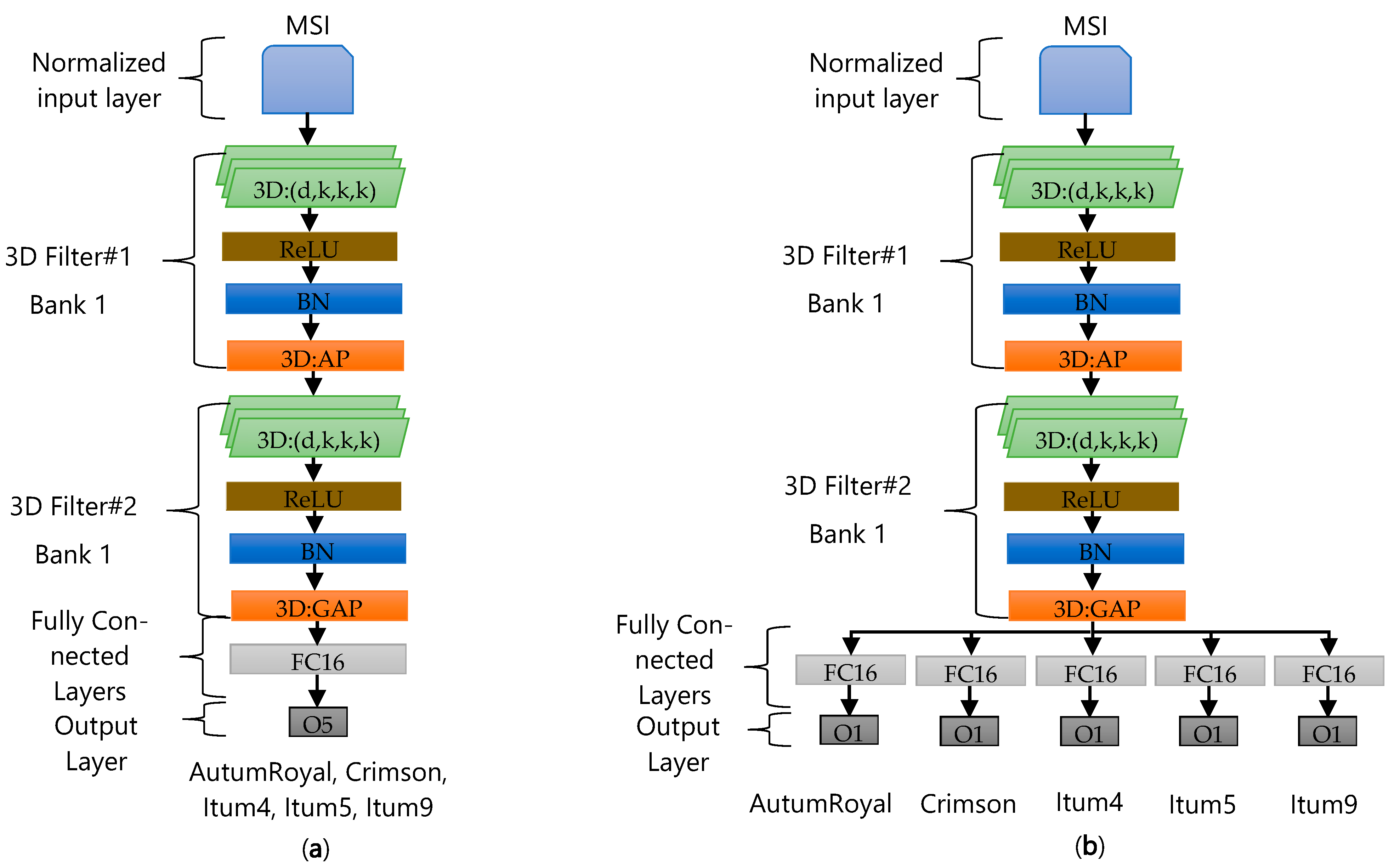Remotesensing 13 00729 g012