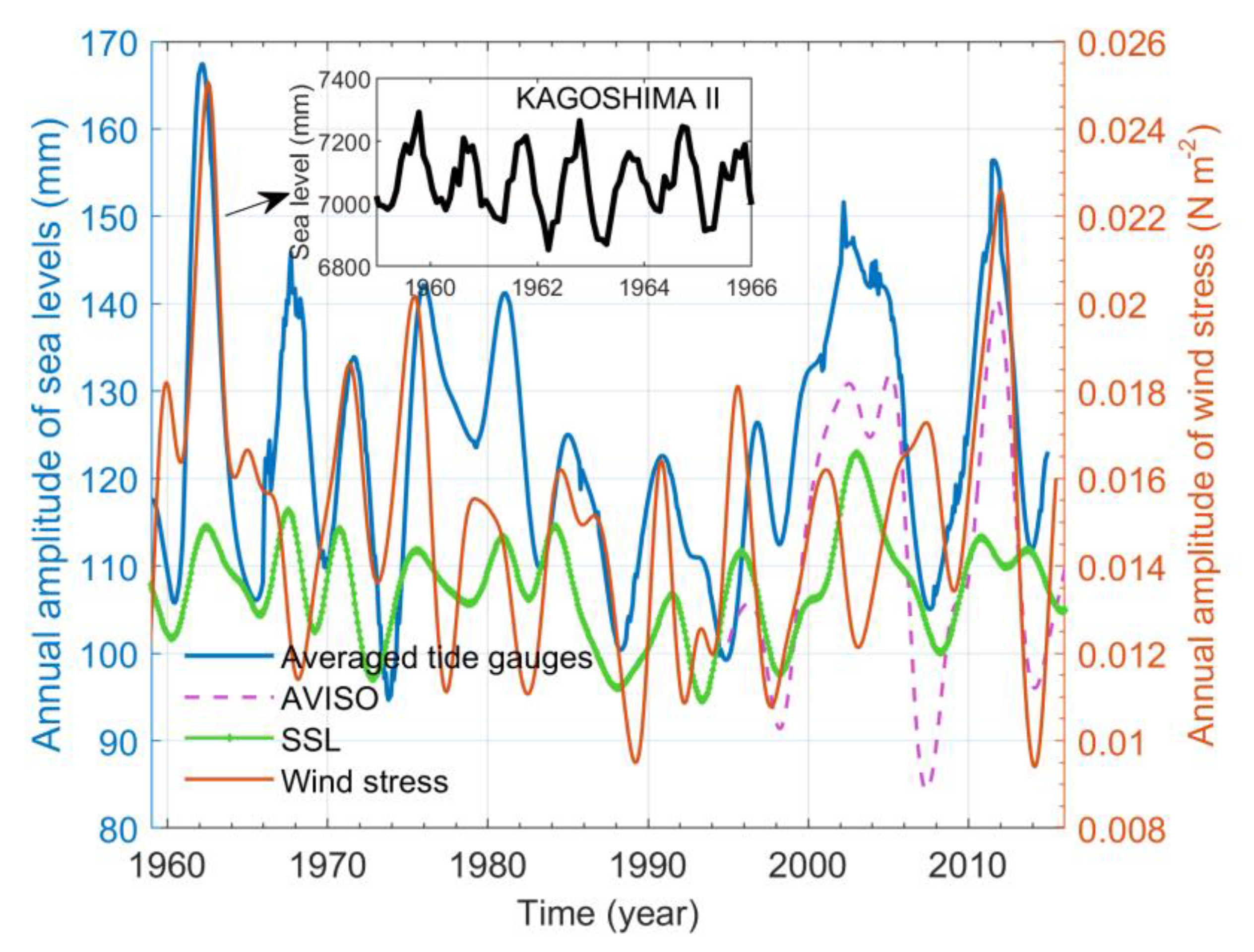 Remotesensing 13 00730 g004
