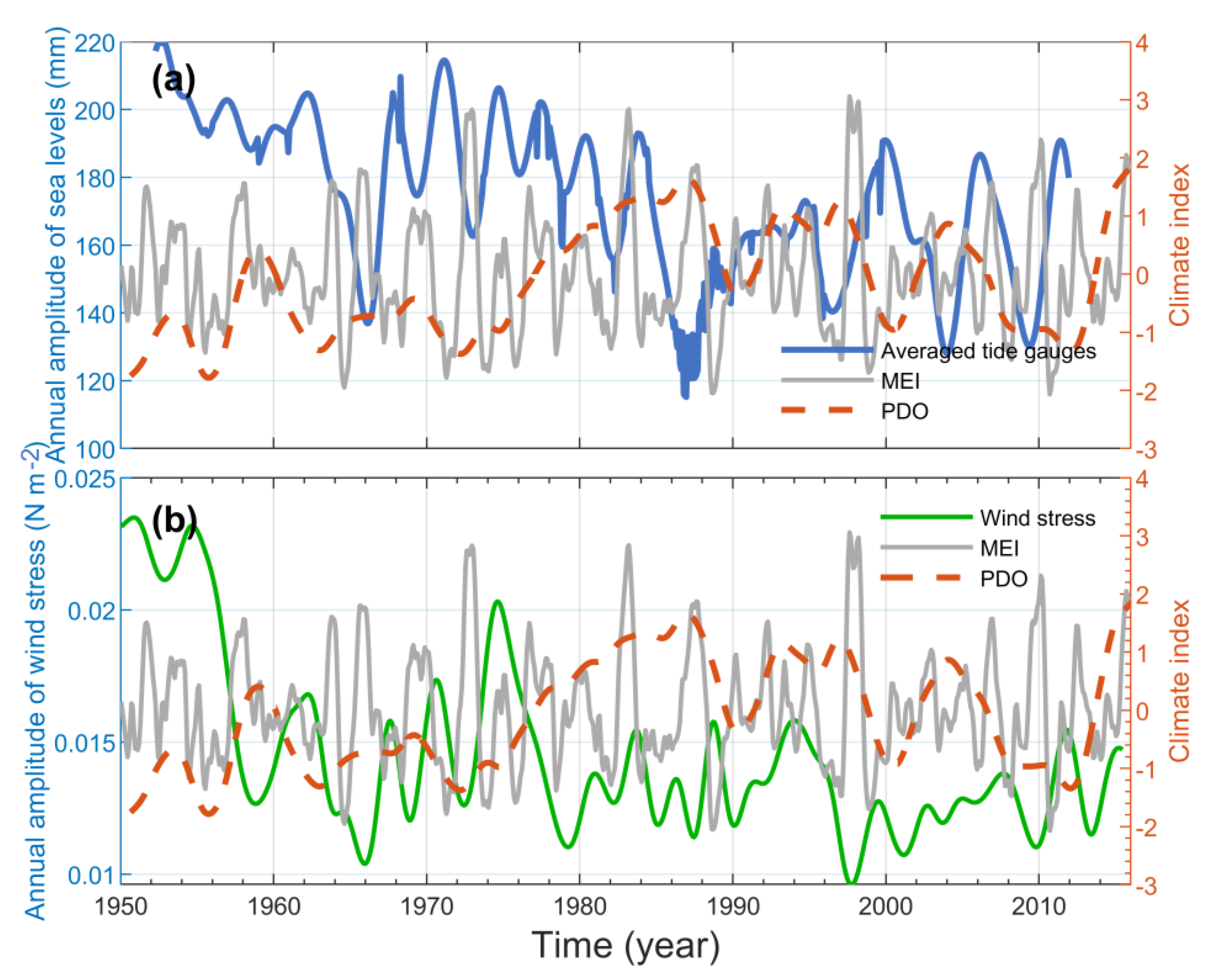 Remotesensing 13 00730 g006