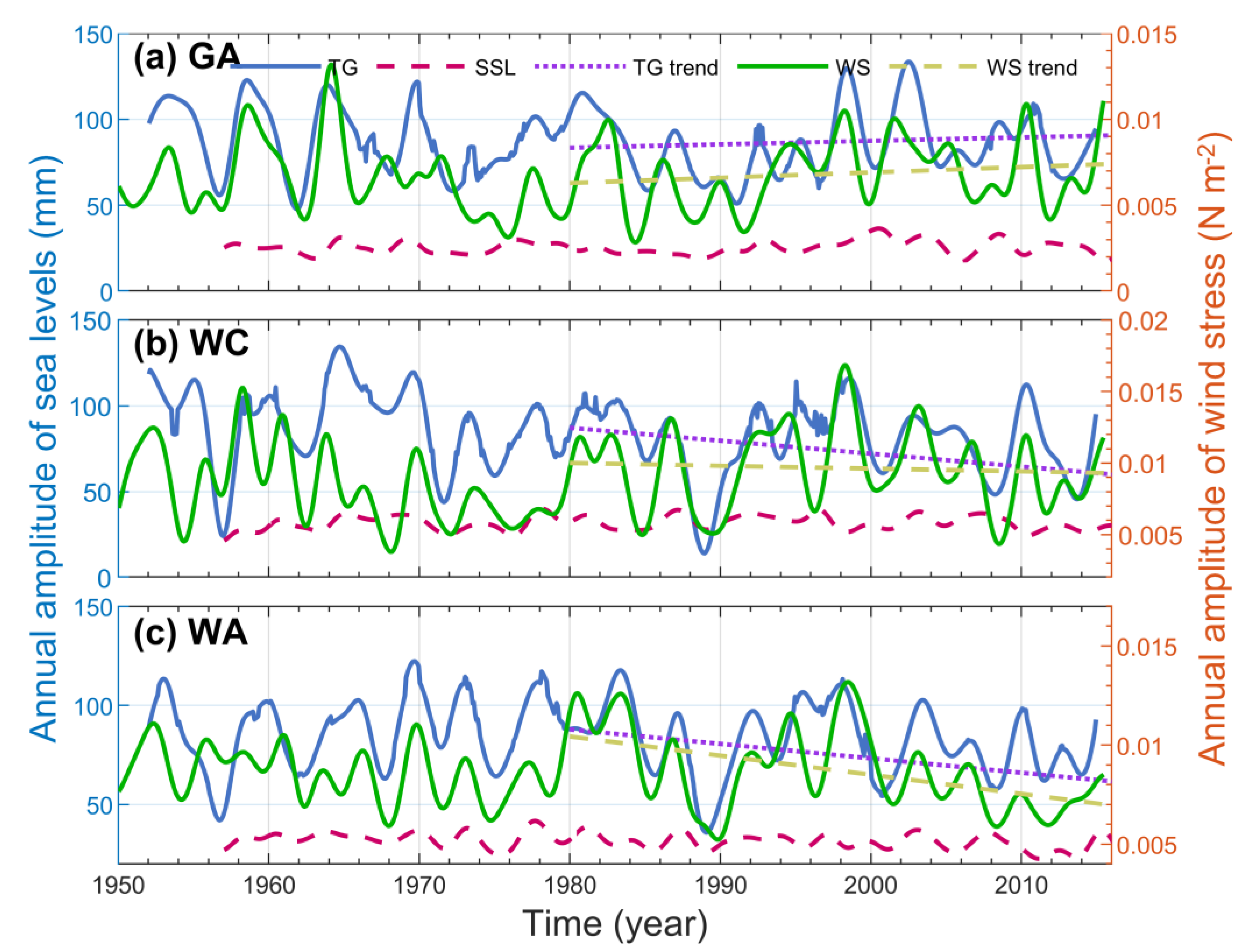 Remotesensing 13 00730 g007