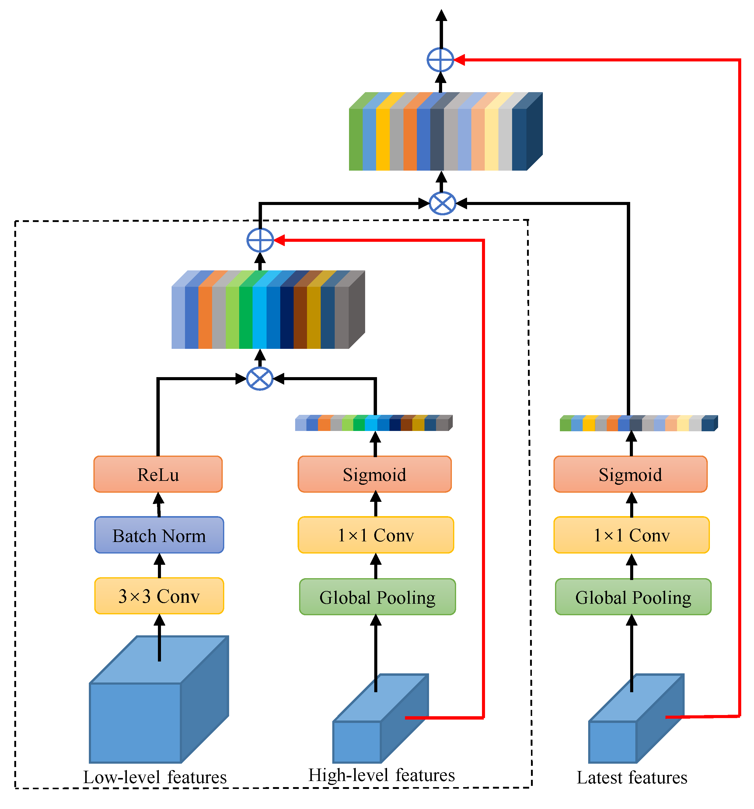 Remotesensing 13 00731 g003