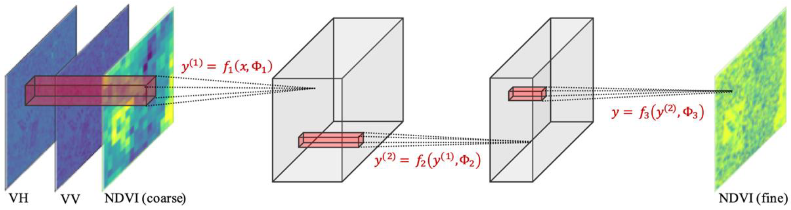 Remotesensing 13 00732 g003