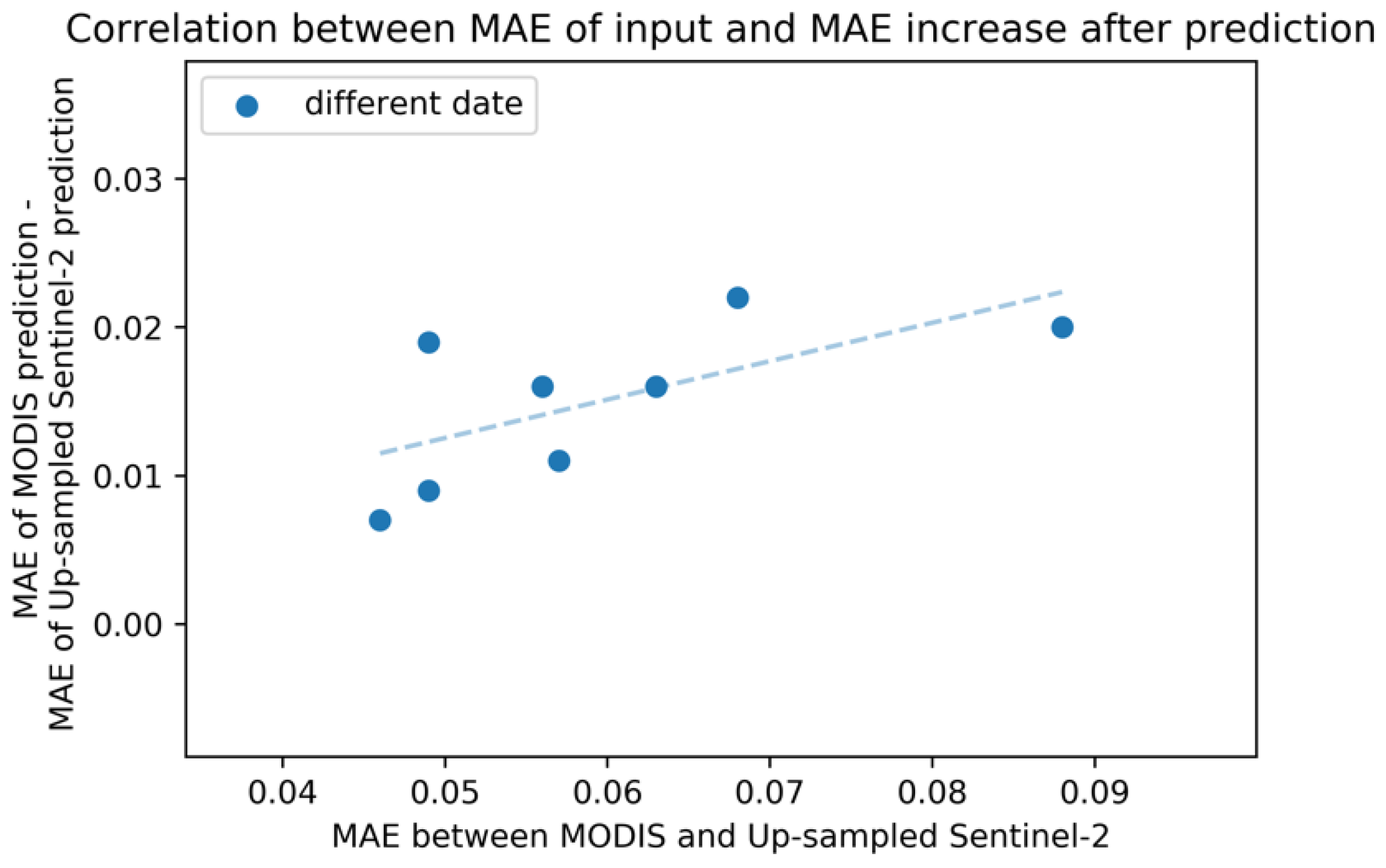 Remotesensing 13 00732 g008