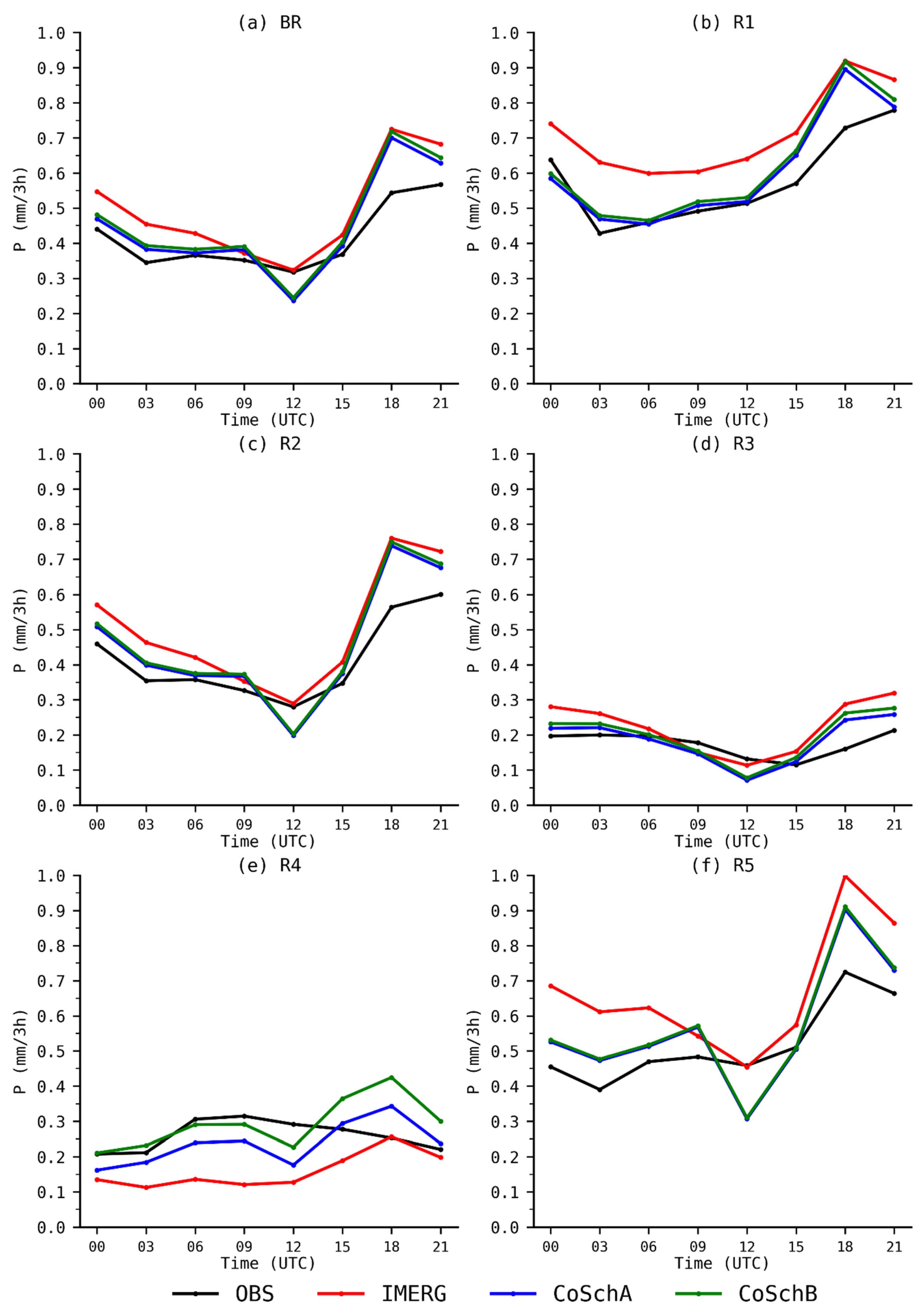 Remotesensing 13 00734 g006
