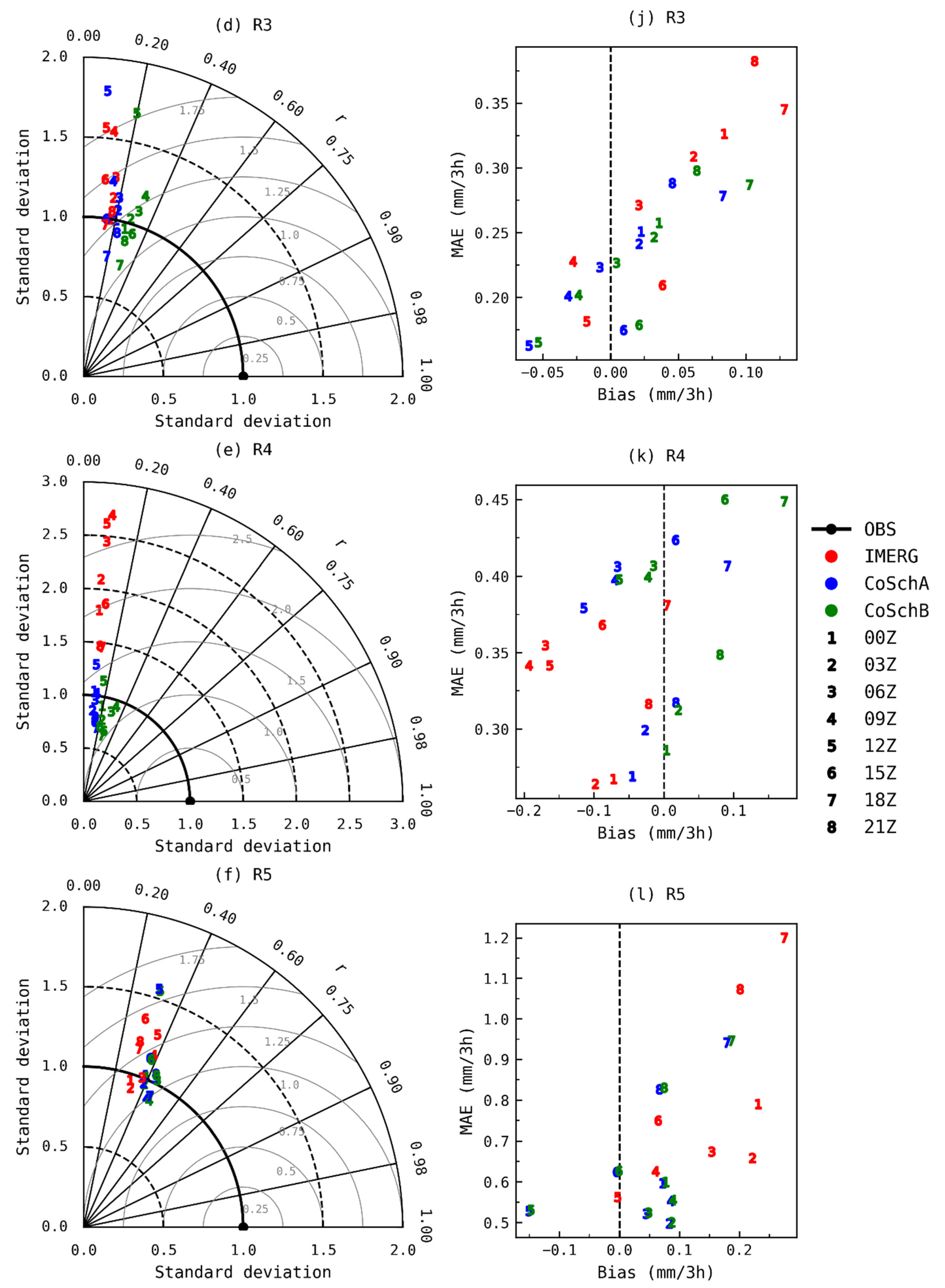 Remotesensing 13 00734 g007b