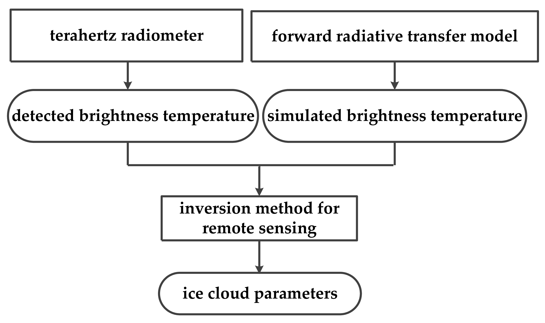 Remotesensing 13 00735 g001