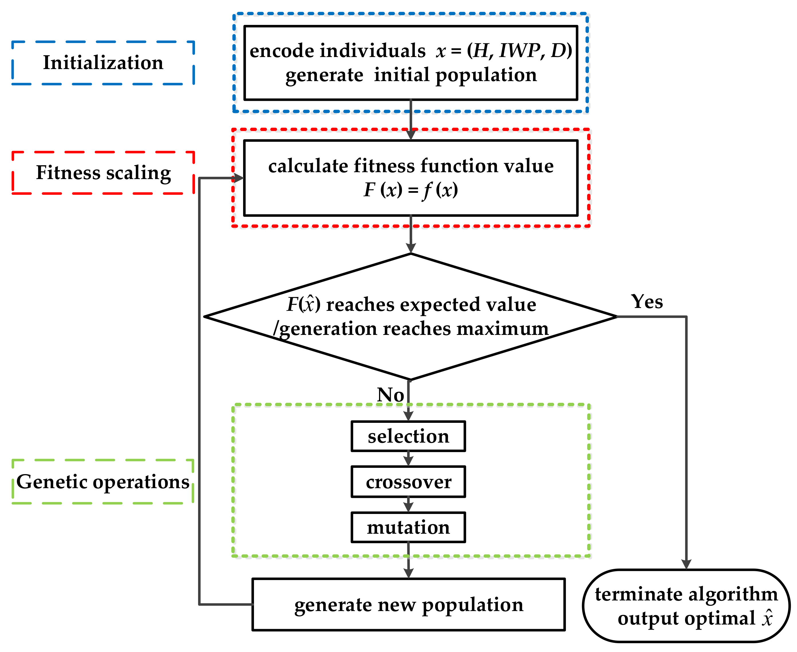 Remotesensing 13 00735 g003