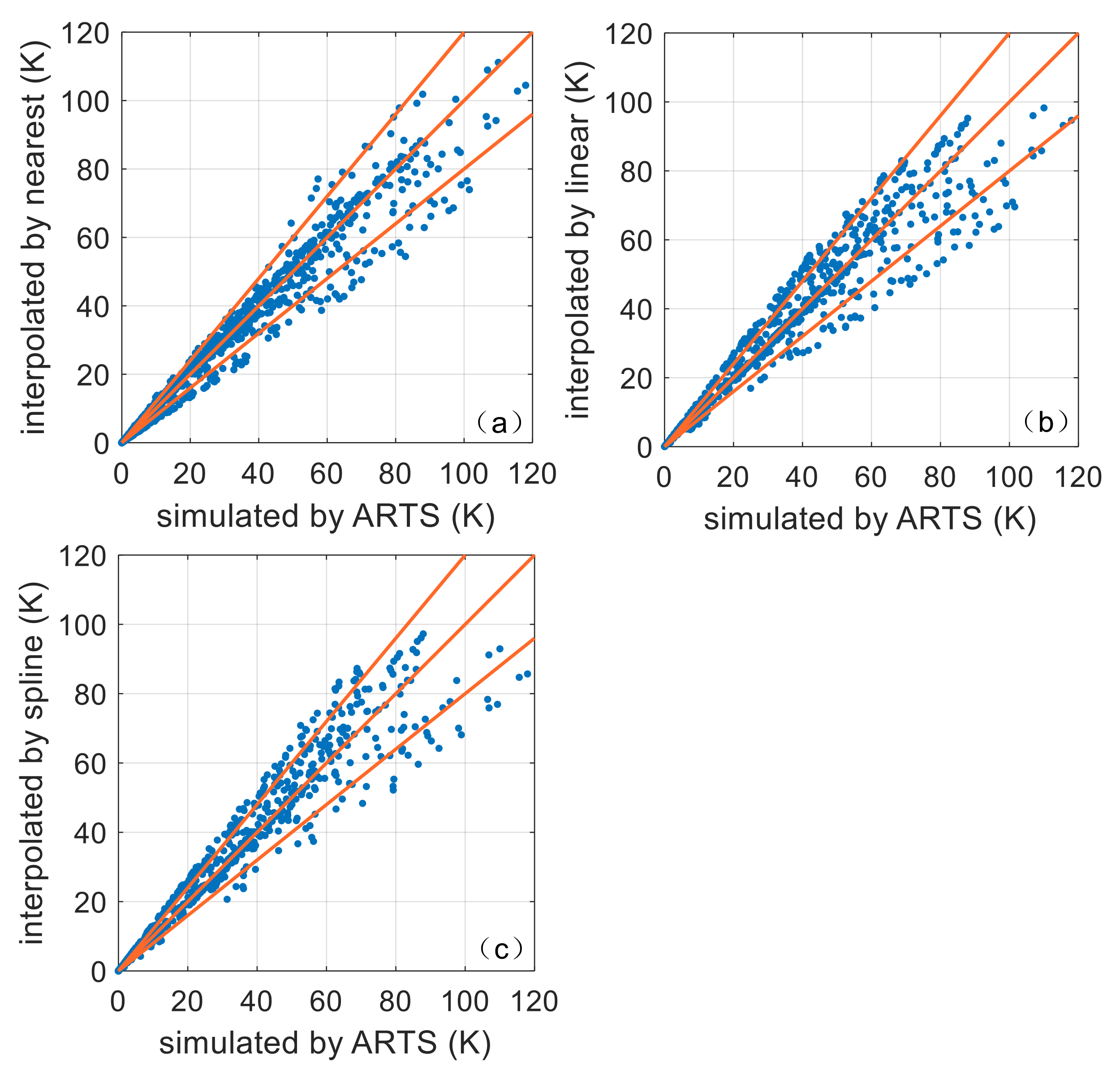 Remotesensing 13 00735 g004