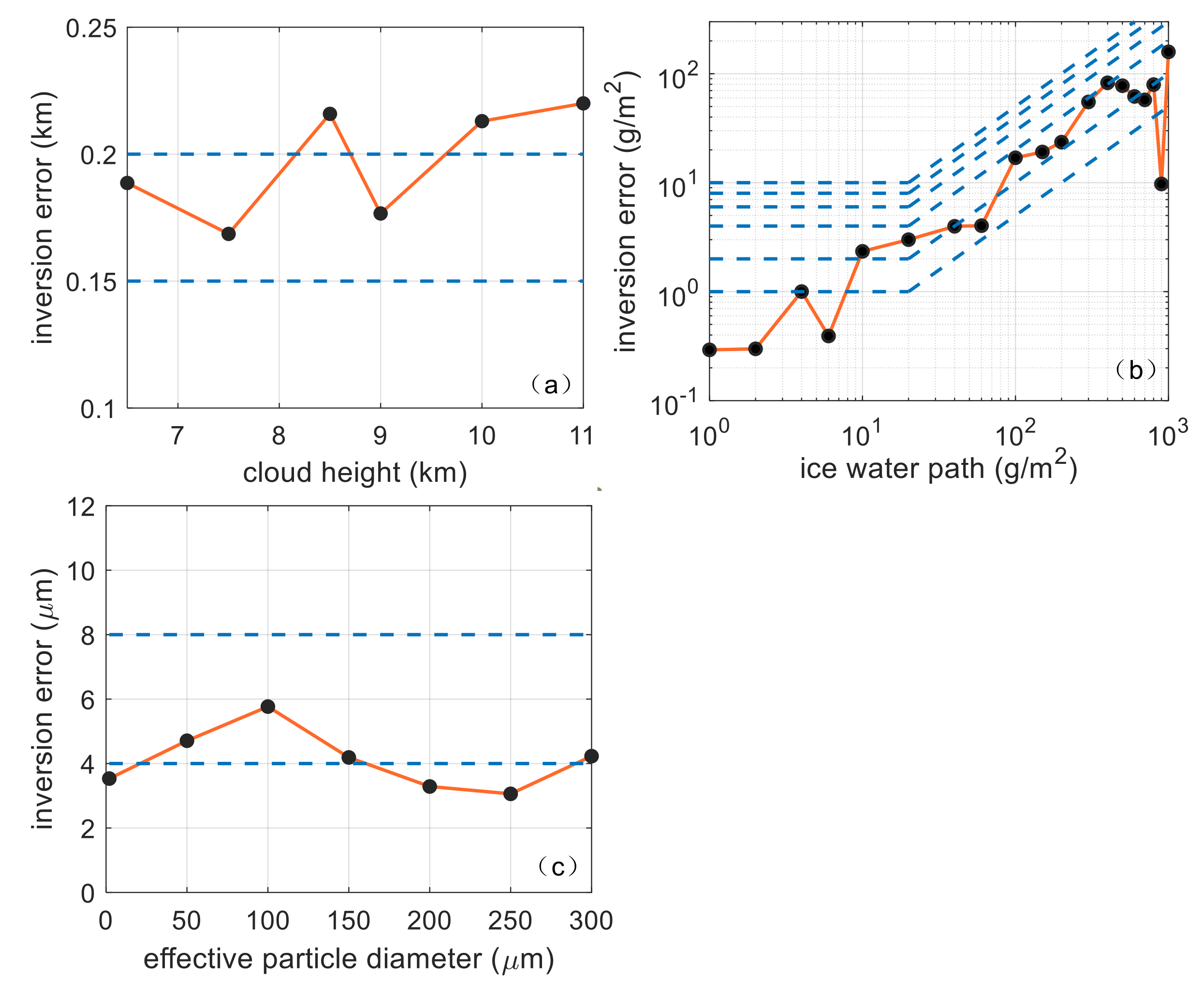 Remotesensing 13 00735 g006