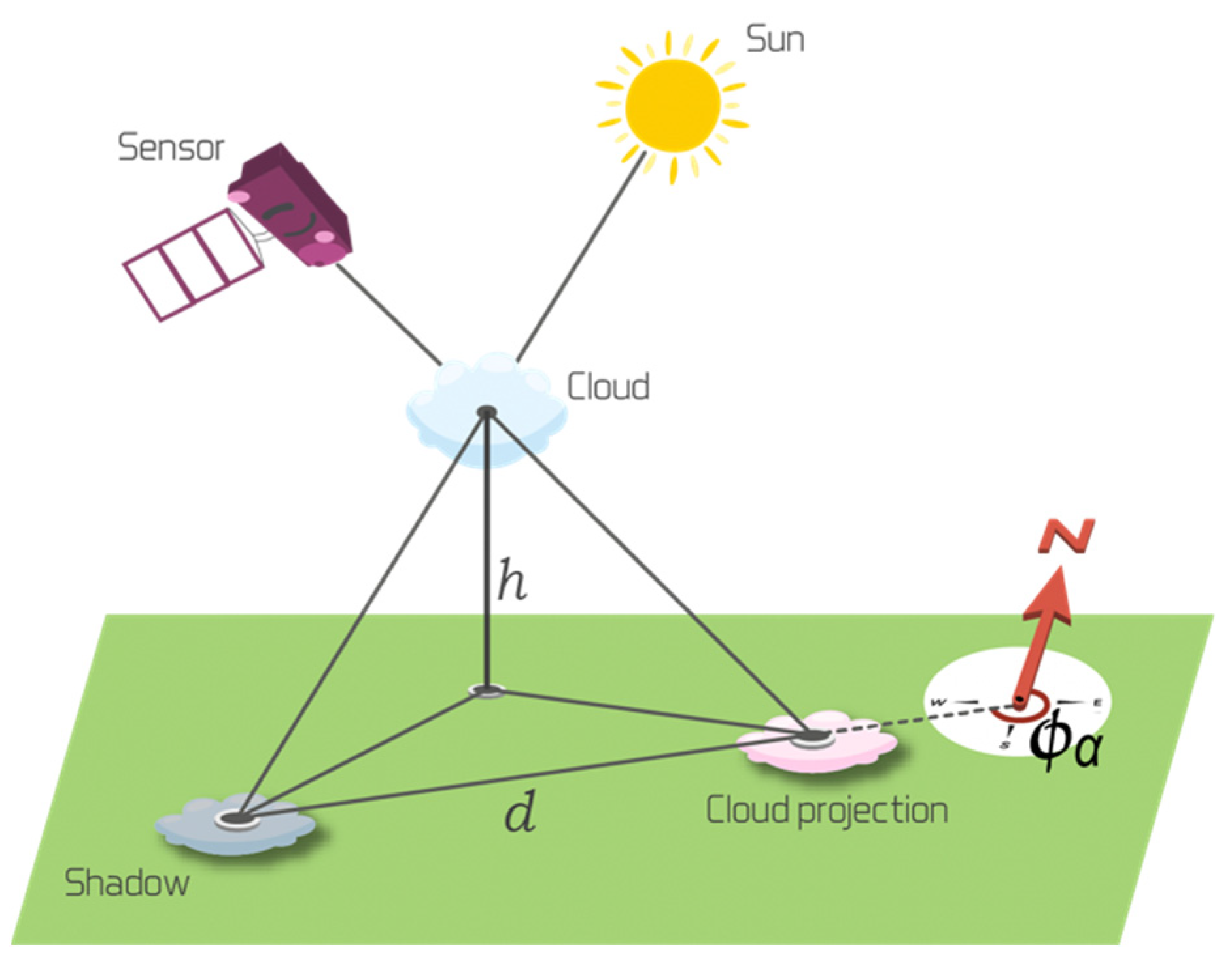 Remotesensing 13 00736 g004