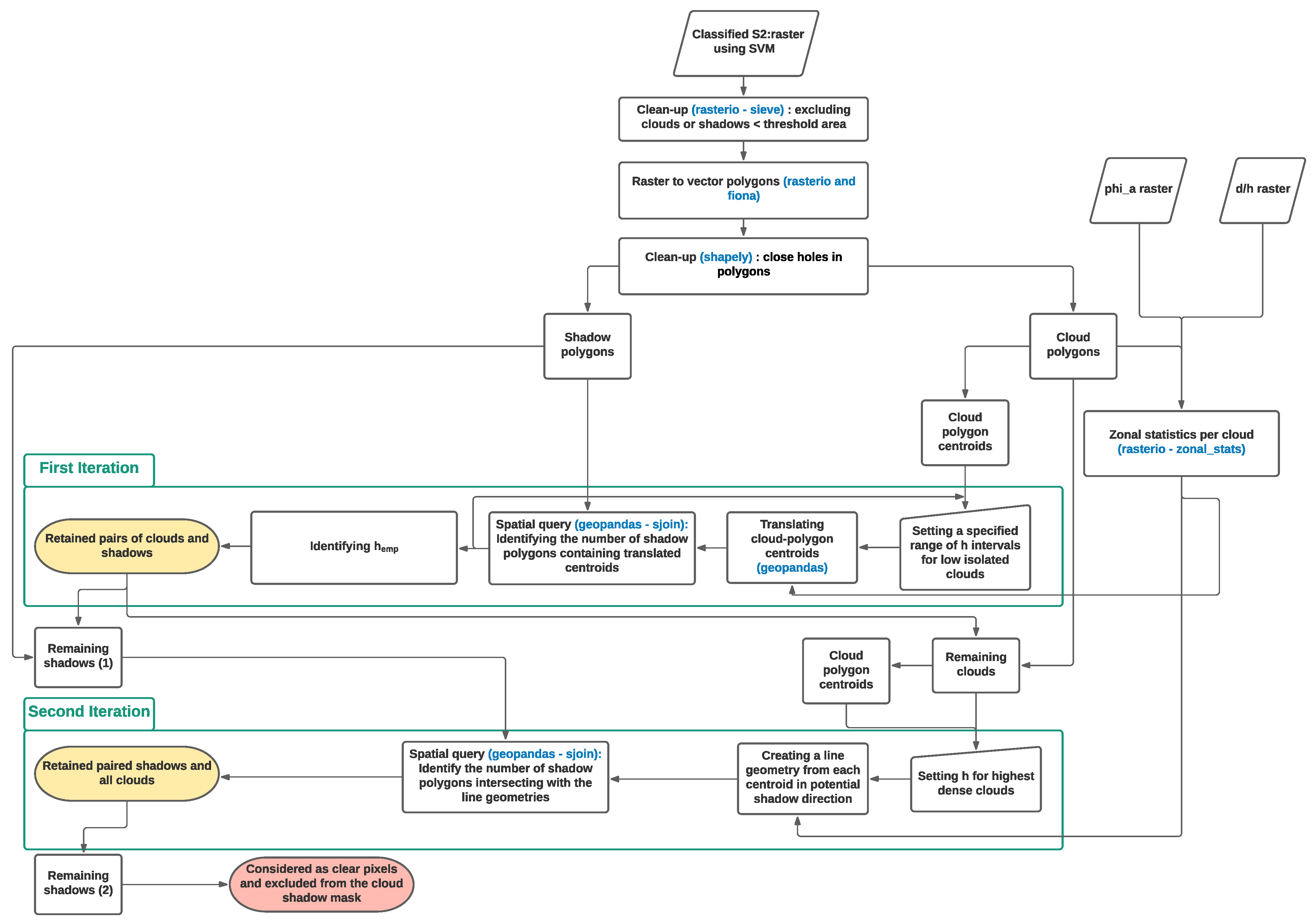 Remotesensing 13 00736 g005