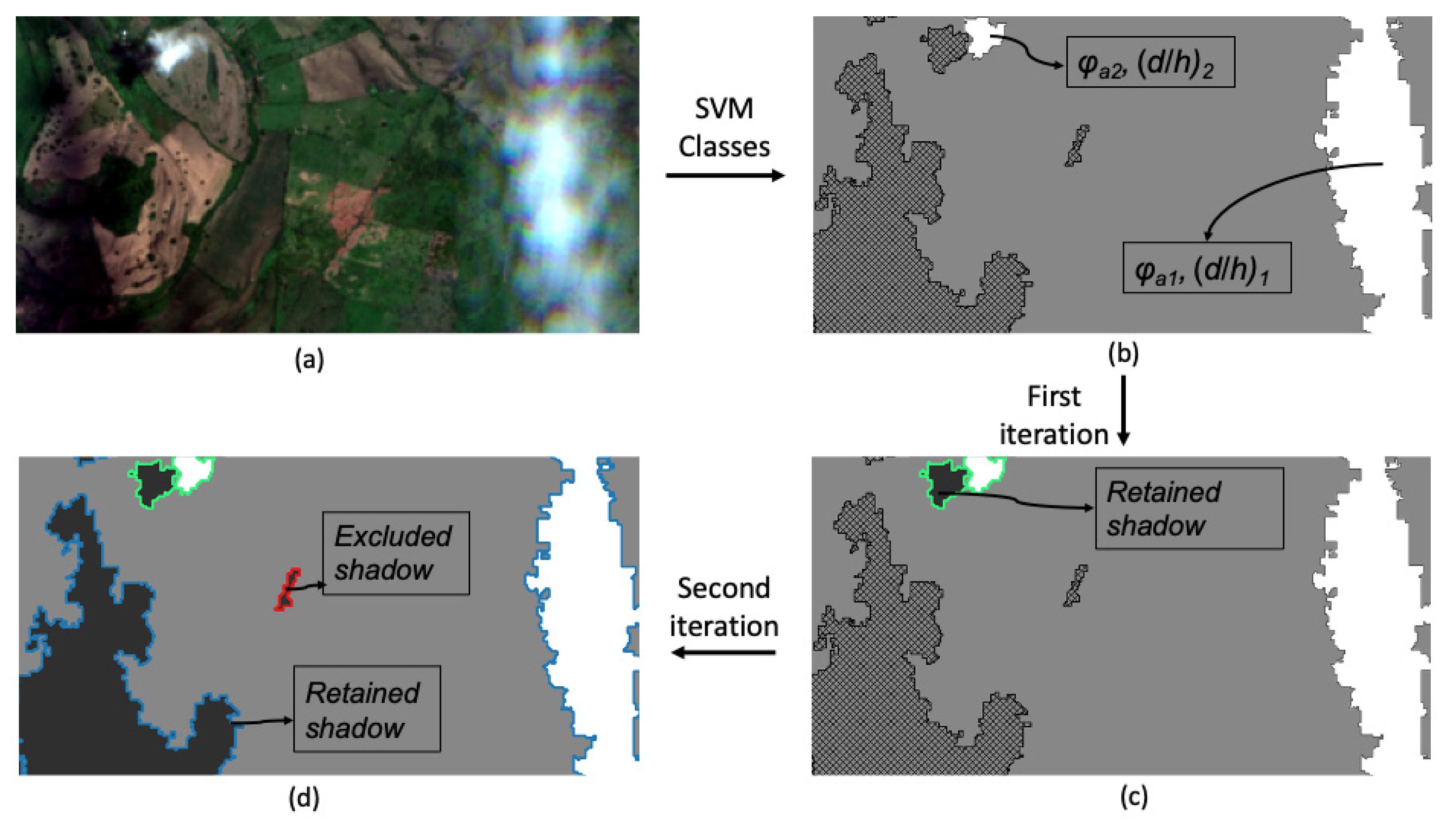 Remotesensing 13 00736 g007