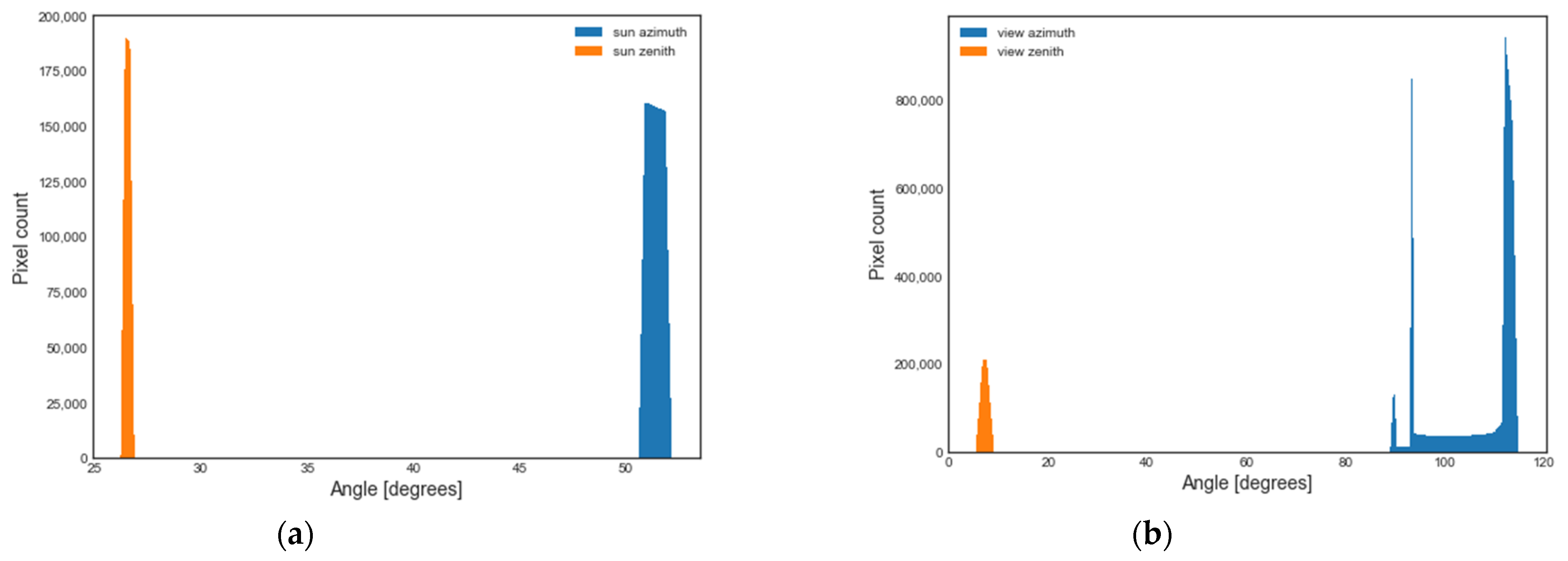Remotesensing 13 00736 g009