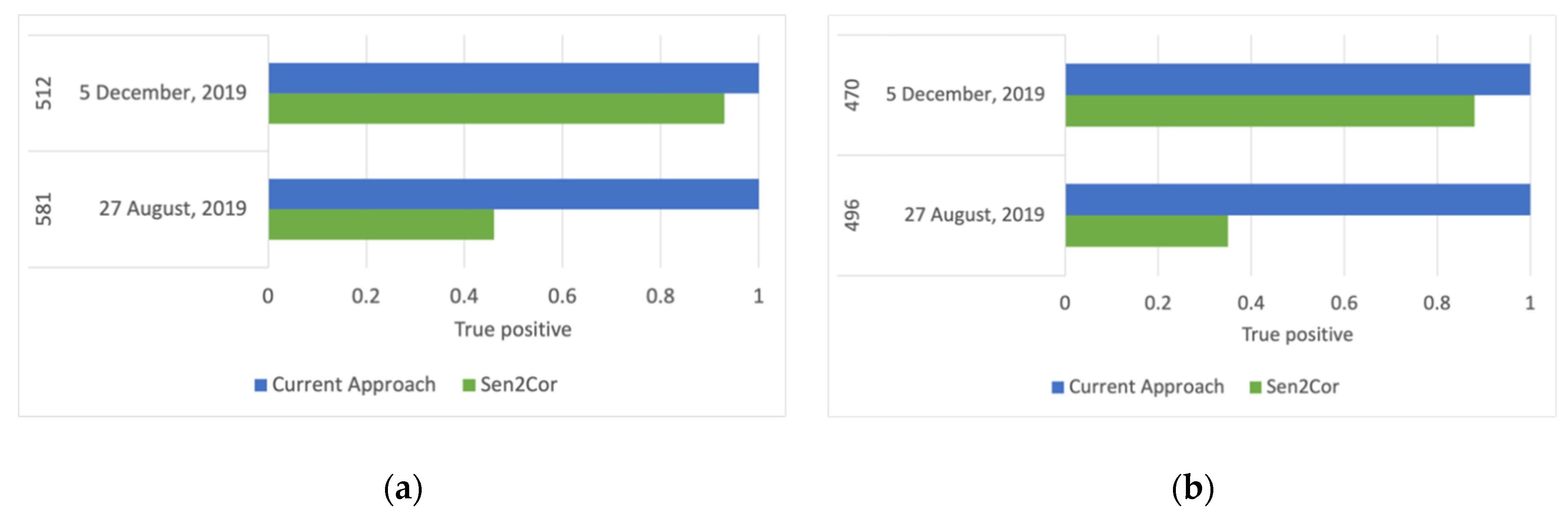 Remotesensing 13 00736 g014