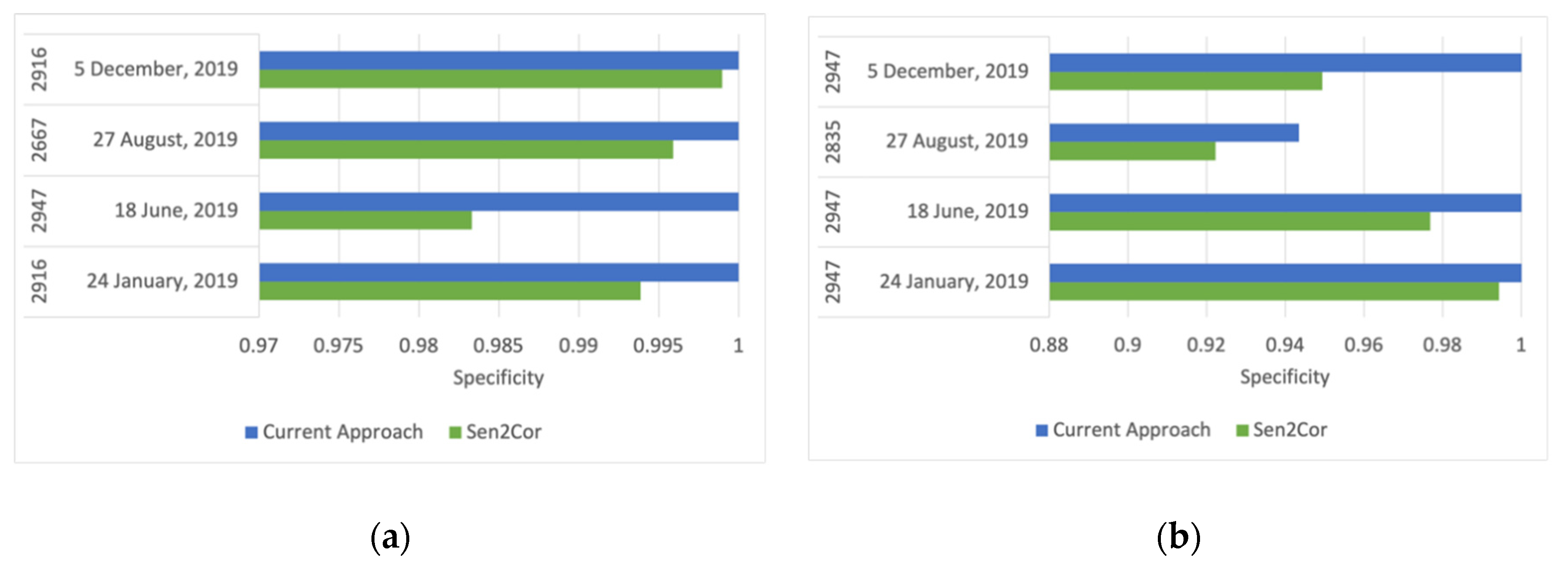 Remotesensing 13 00736 g015