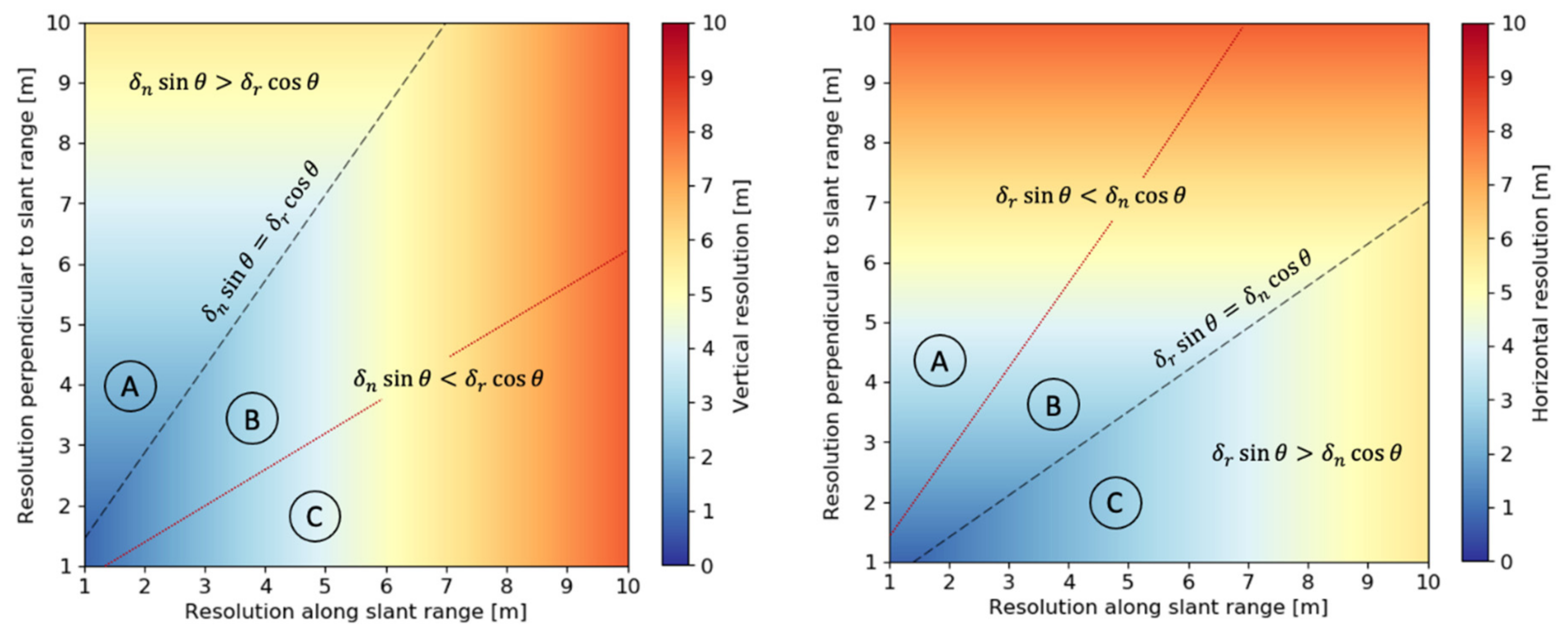 Remotesensing 13 00737 g004