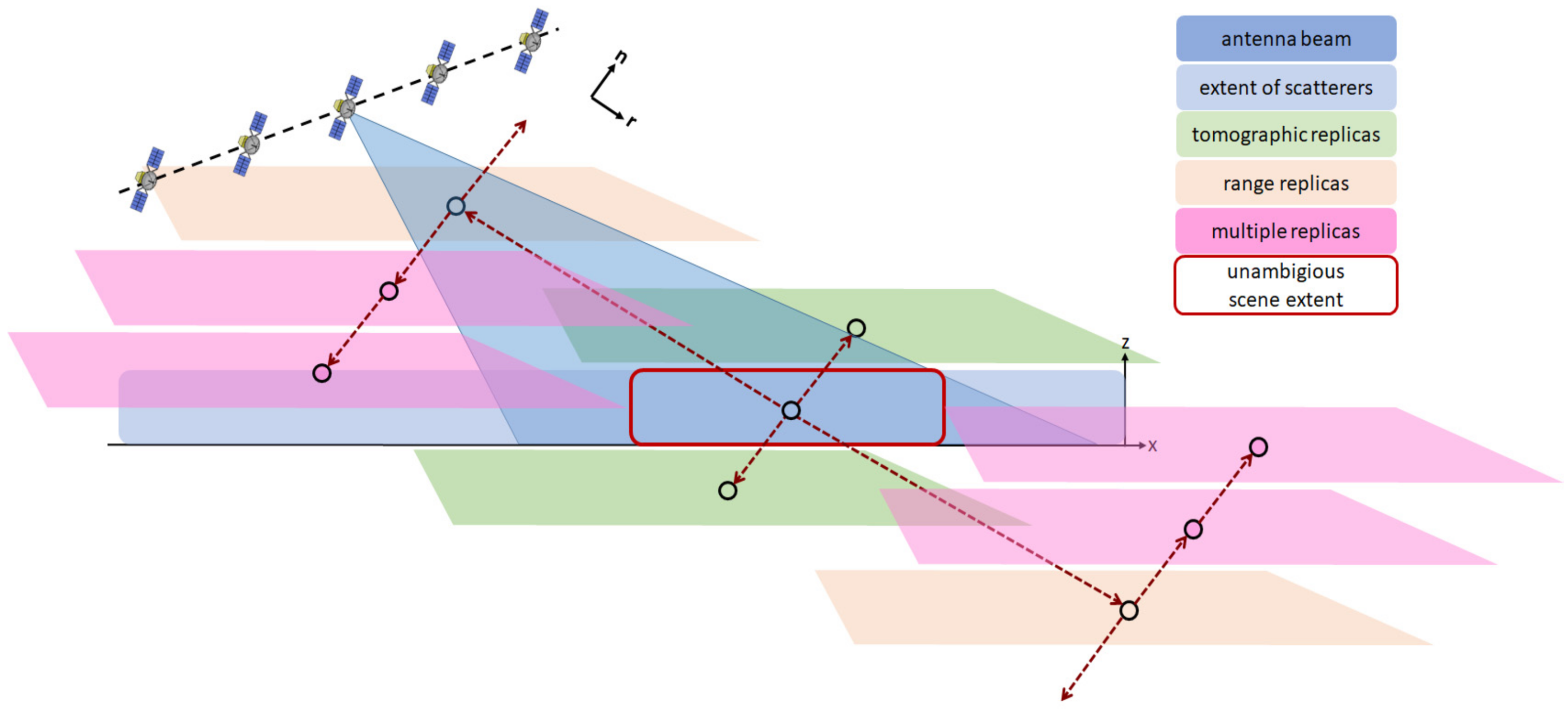 Remotesensing 13 00737 g006