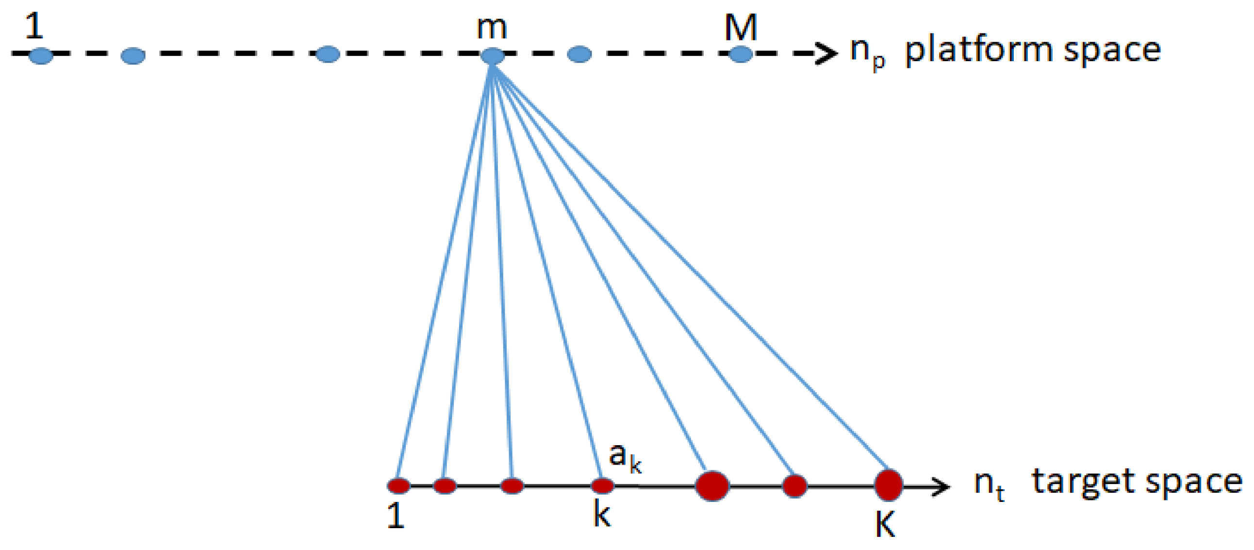 Remotesensing 13 00737 g007