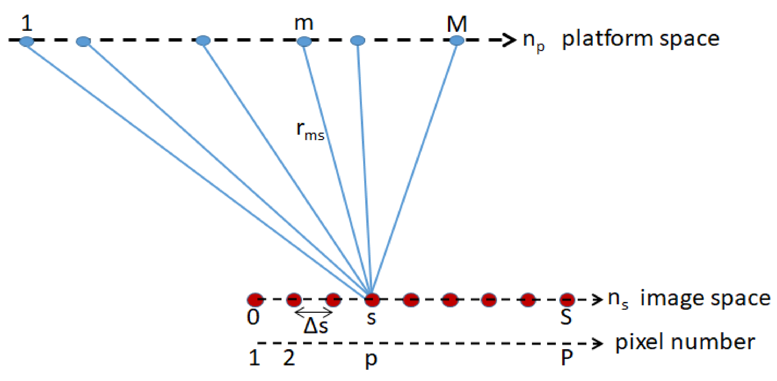 Remotesensing 13 00737 g008