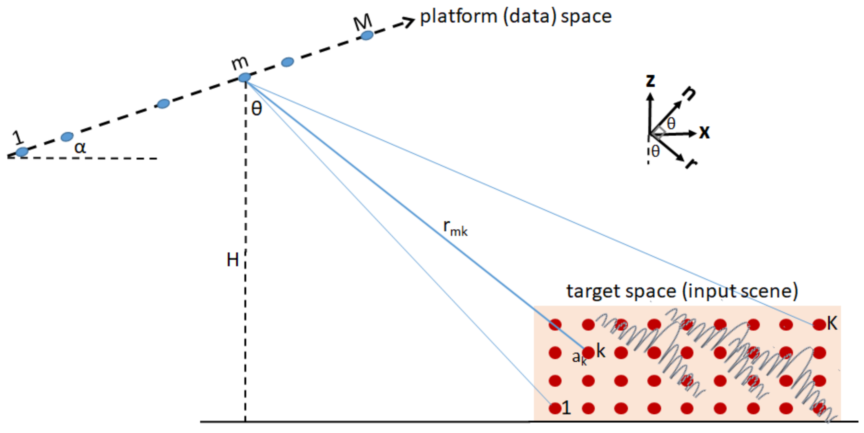 Remotesensing 13 00737 g009