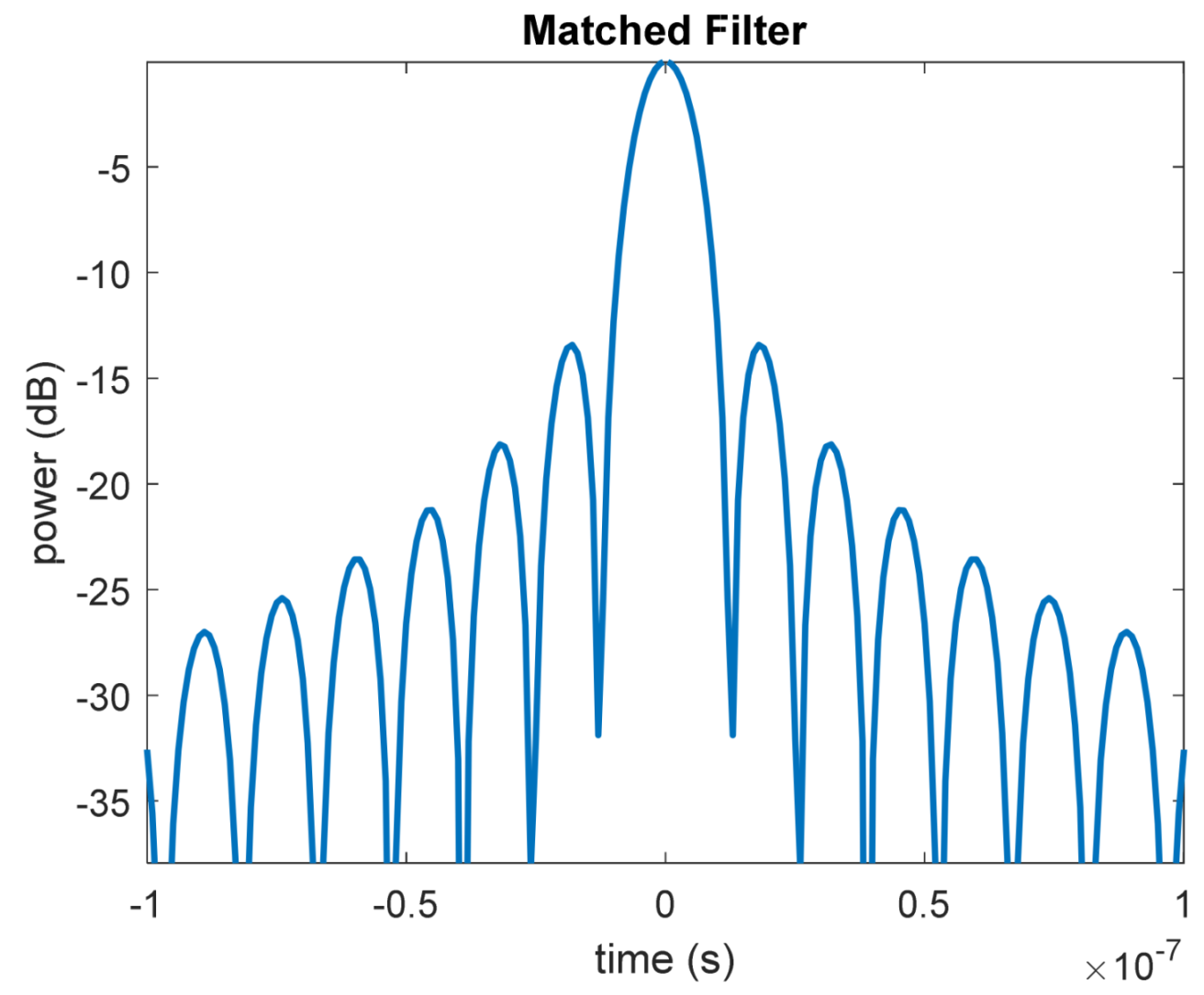 Remotesensing 13 00737 g010