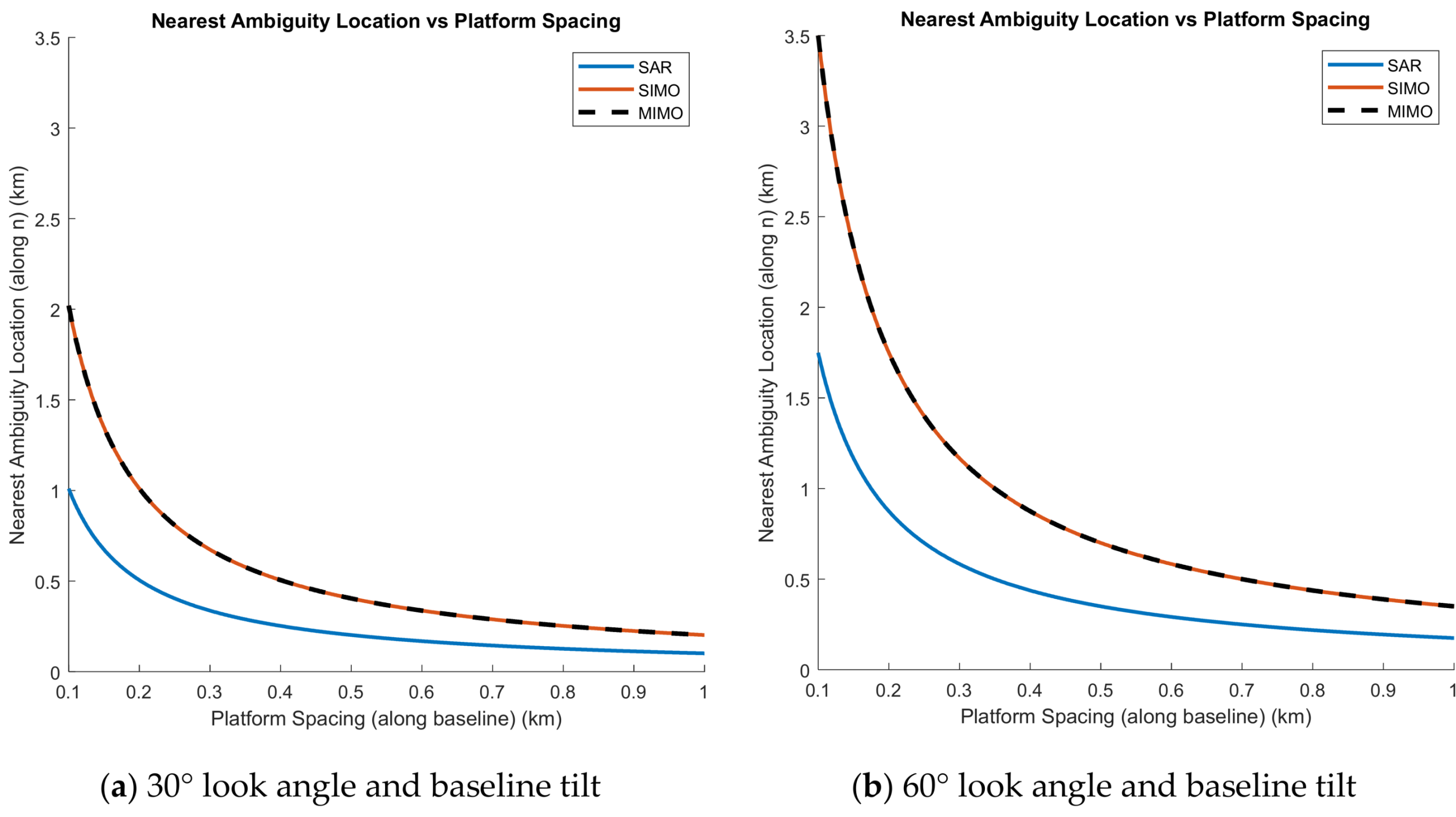 Remotesensing 13 00737 g013