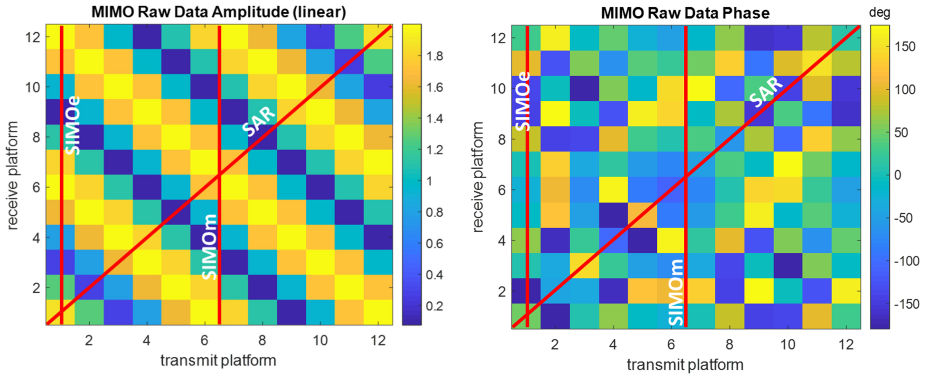 Remotesensing 13 00737 g017
