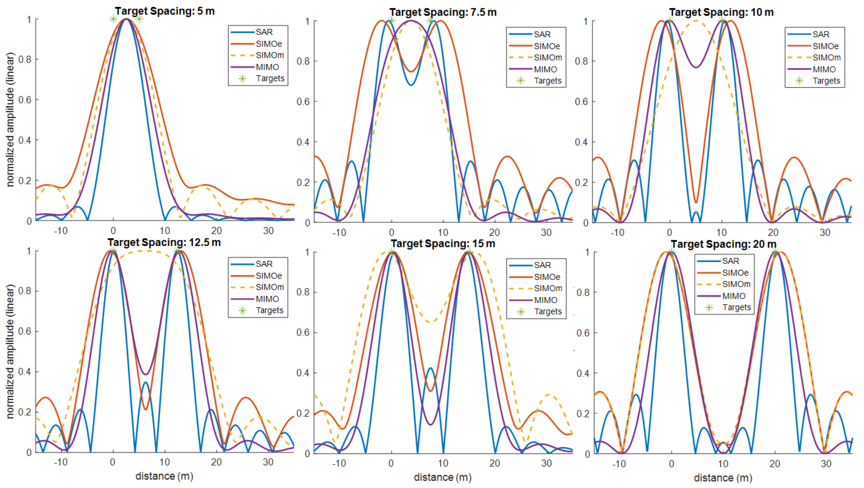 Remotesensing 13 00737 g018