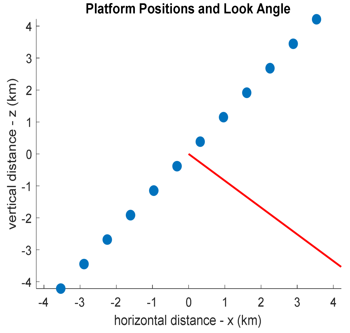 Remotesensing 13 00737 g027
