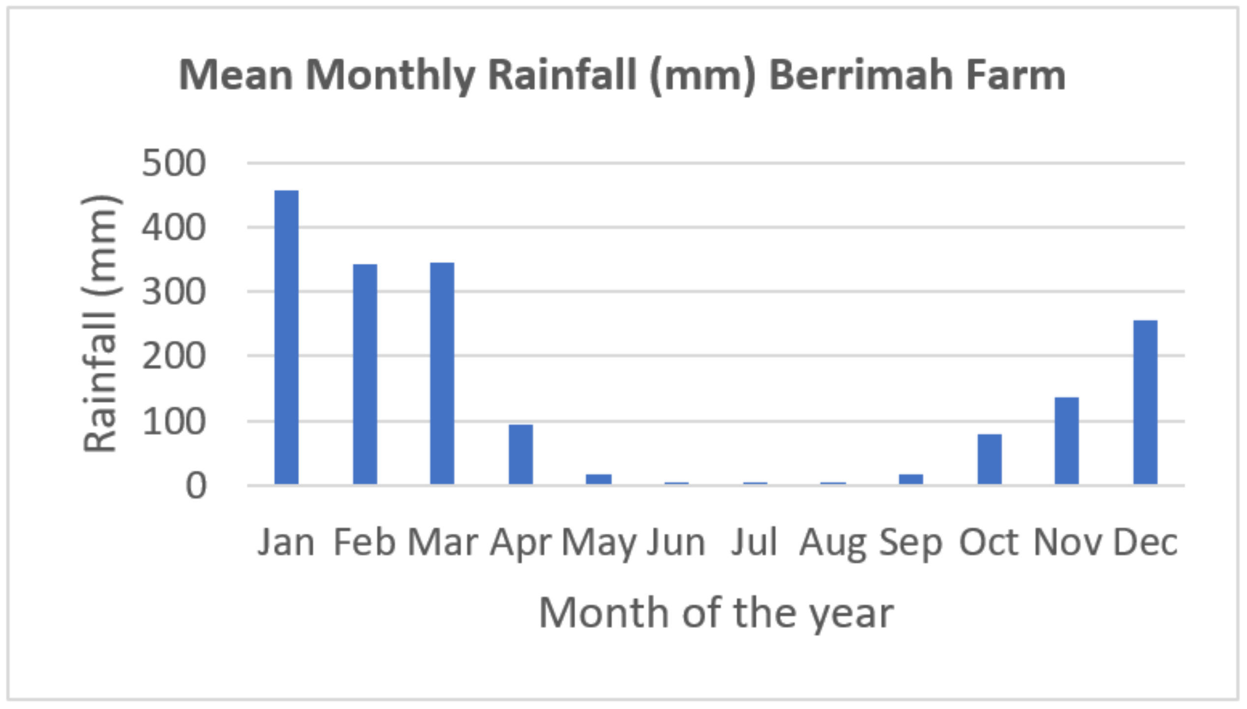 Remotesensing 13 00738 g002 Remotesensing 13 00738 g002