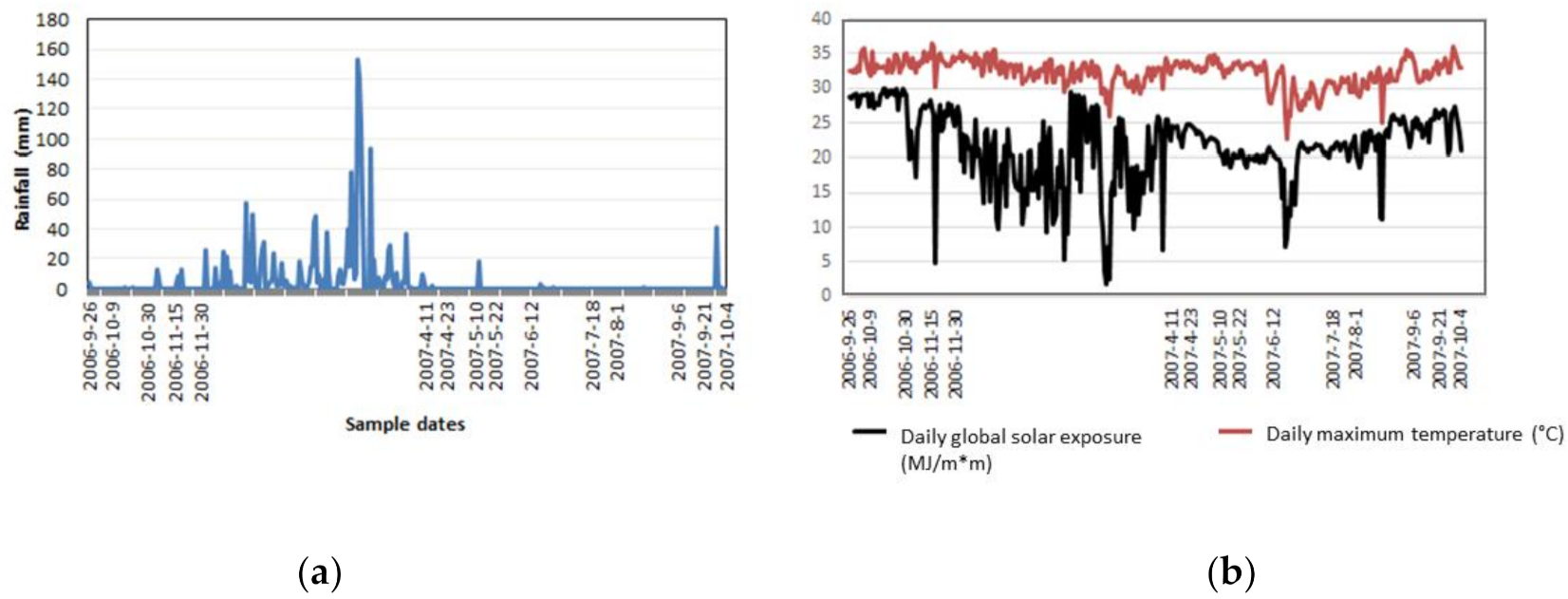 Remotesensing 13 00738 g005 Remotesensing 13 00738 g005
