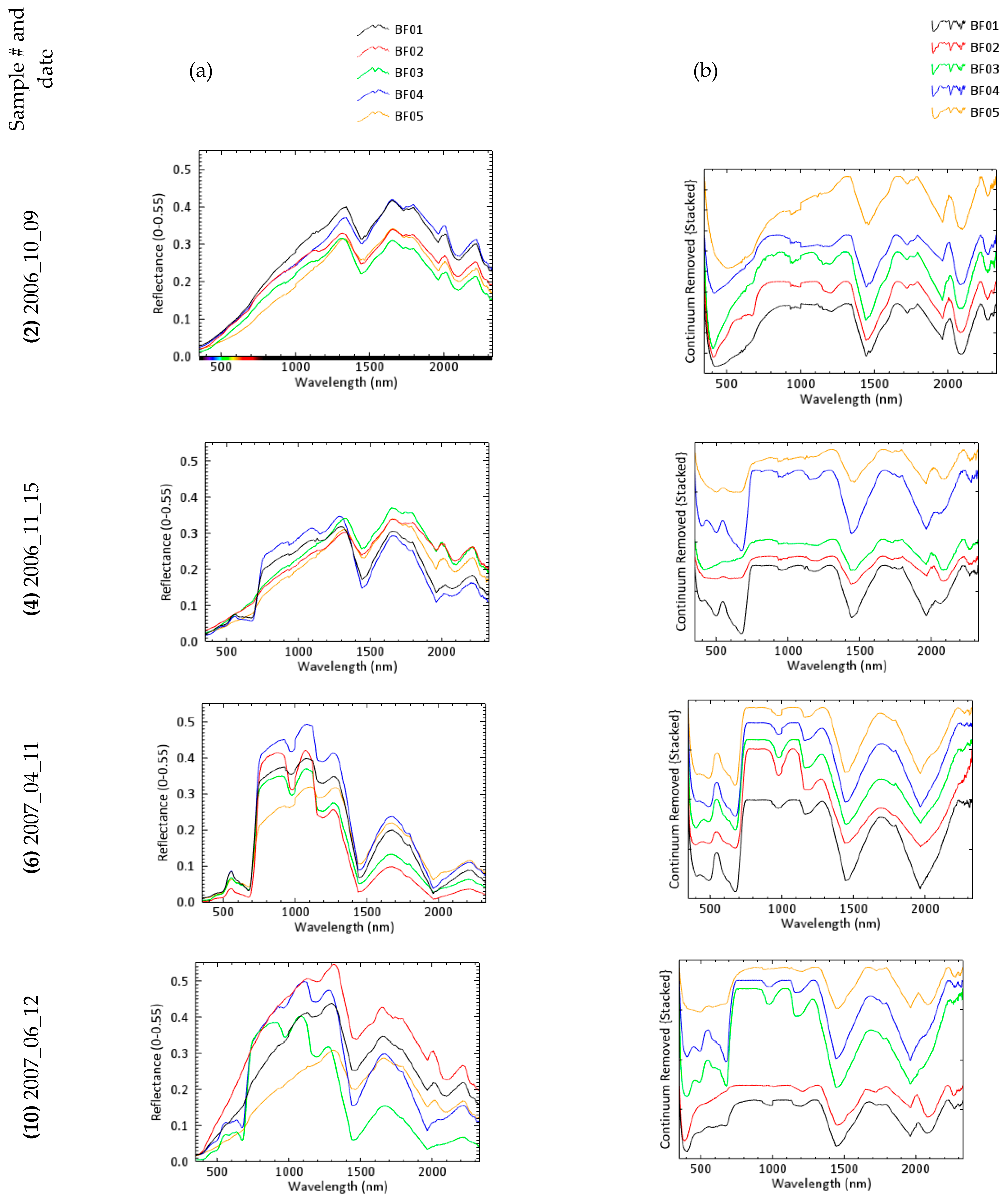 Remotesensing 13 00738 g007a Remotesensing 13 00738 g007a