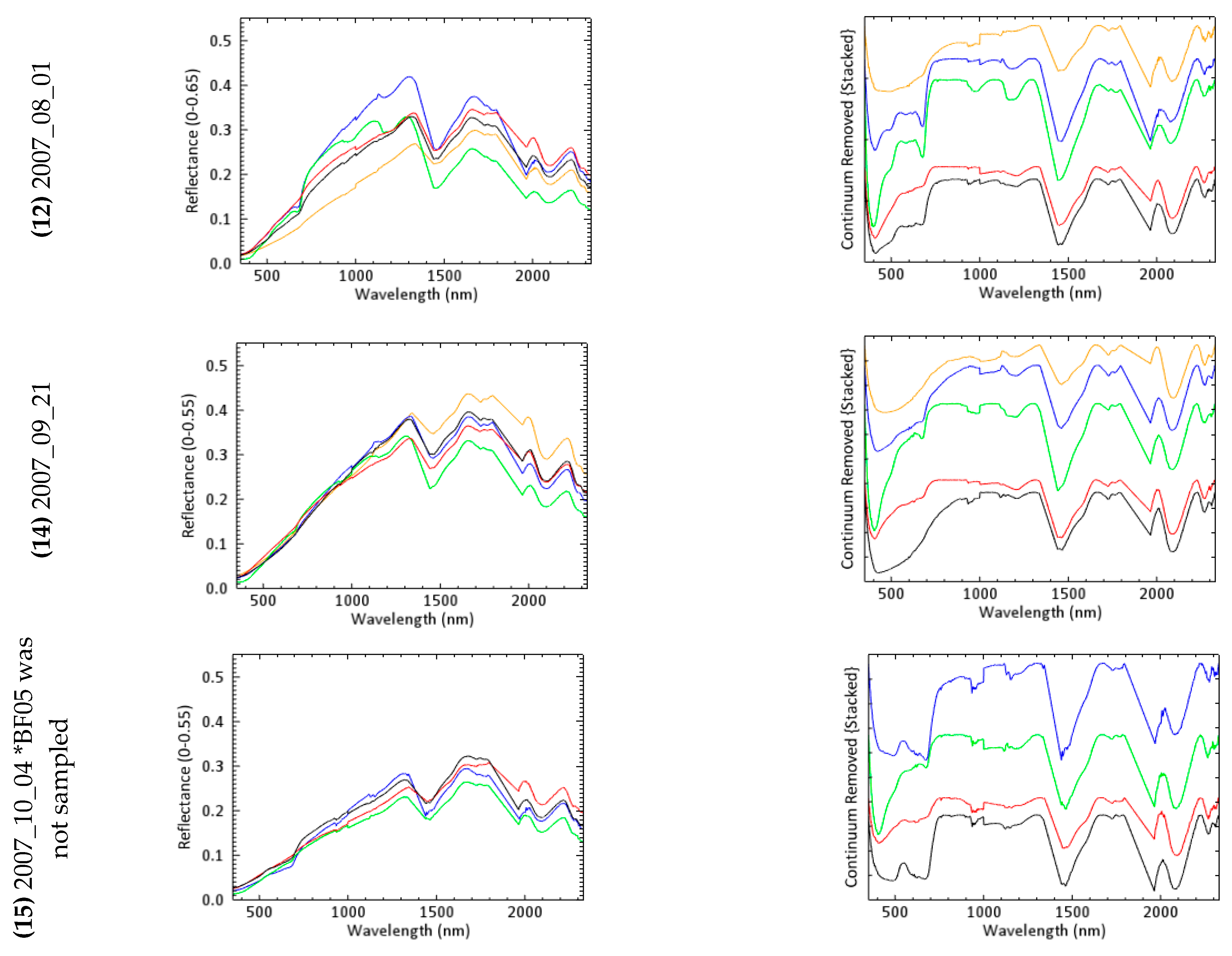 Remotesensing 13 00738 g007b Remotesensing 13 00738 g007b
