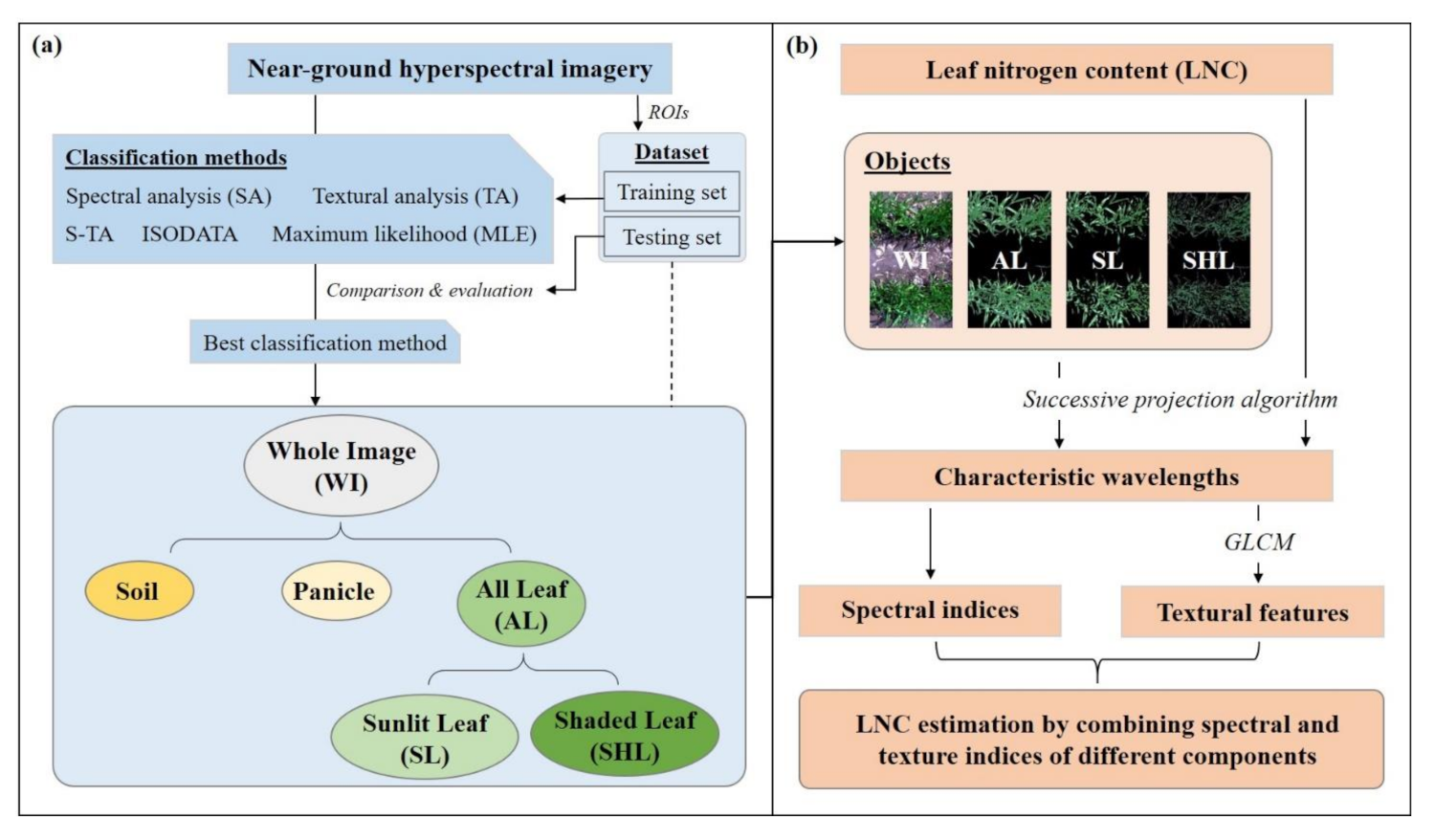 Remotesensing 13 00739 g002