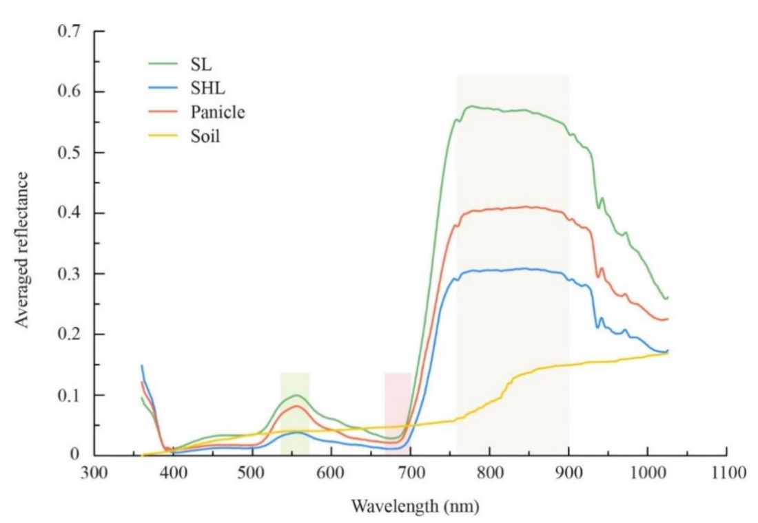 Remotesensing 13 00739 g003