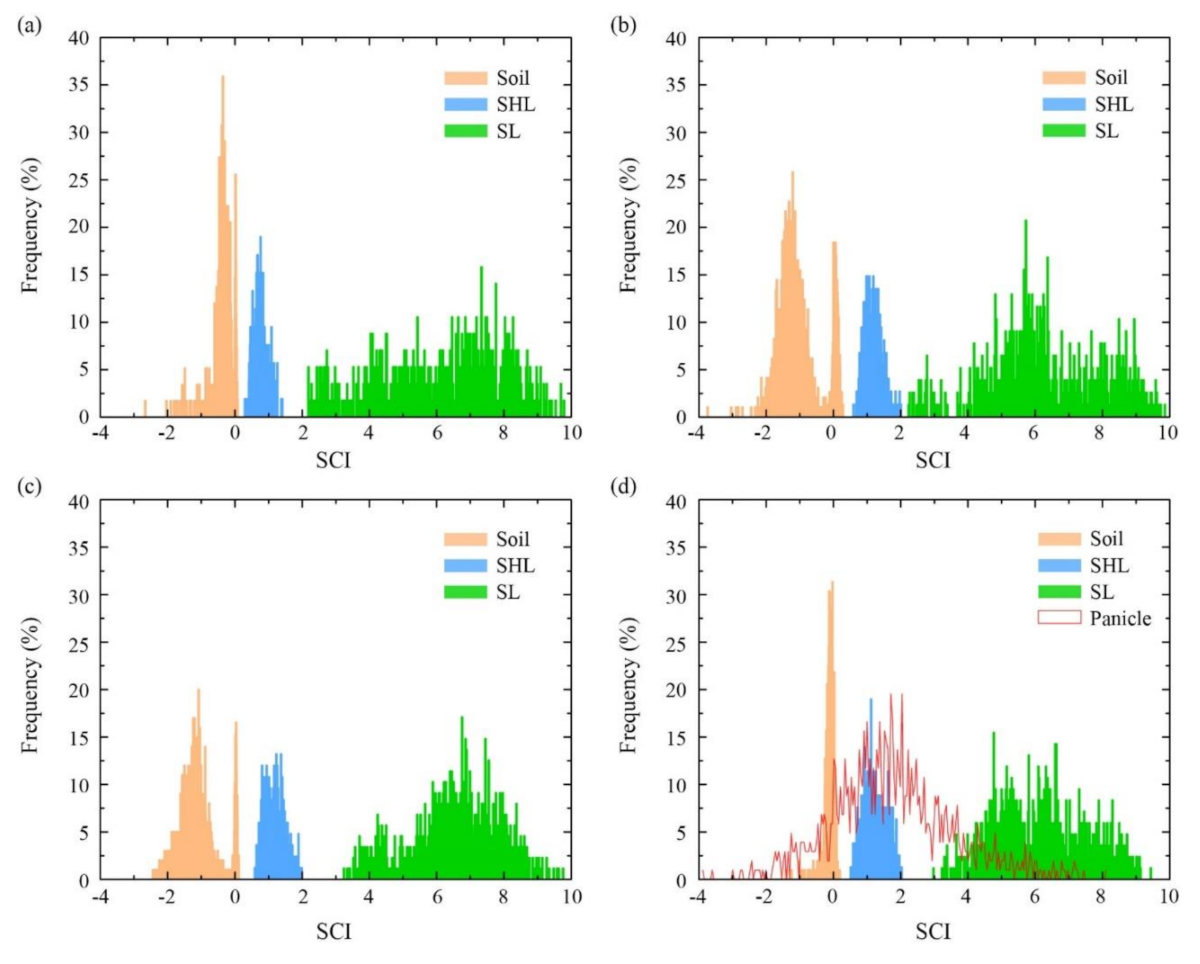 Remotesensing 13 00739 g004