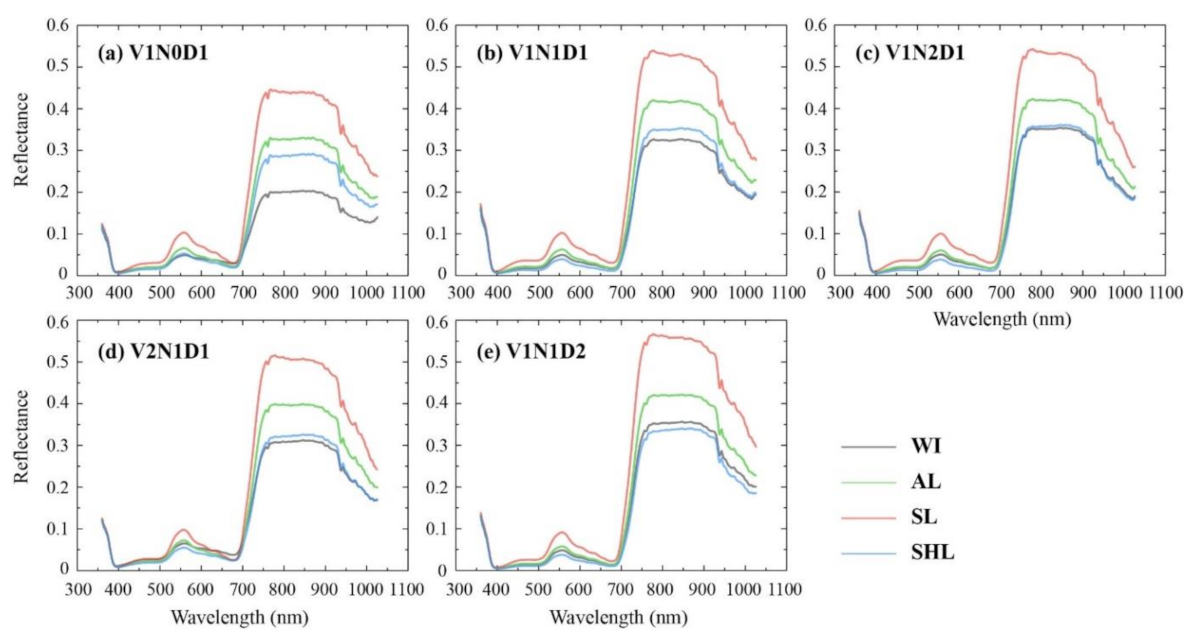 Remotesensing 13 00739 g006