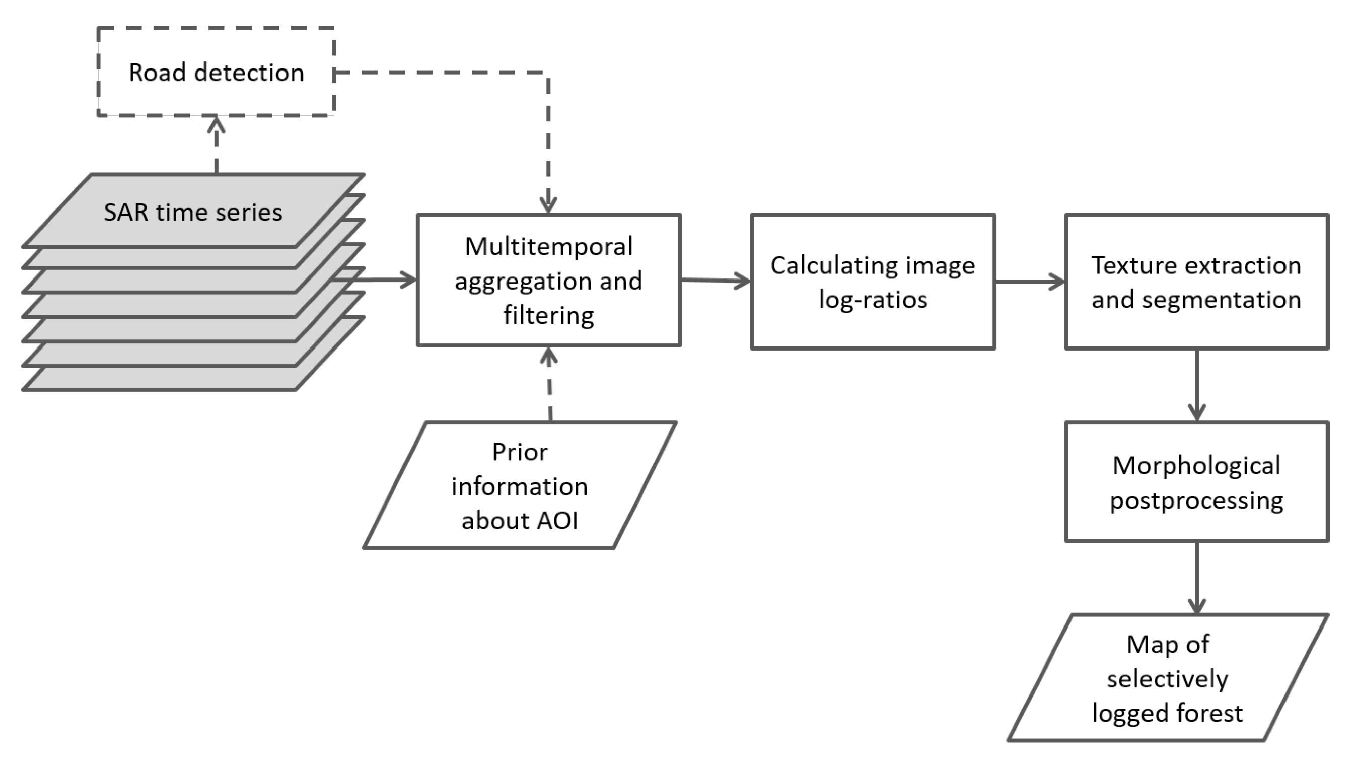 Remotesensing 13 00740 g005