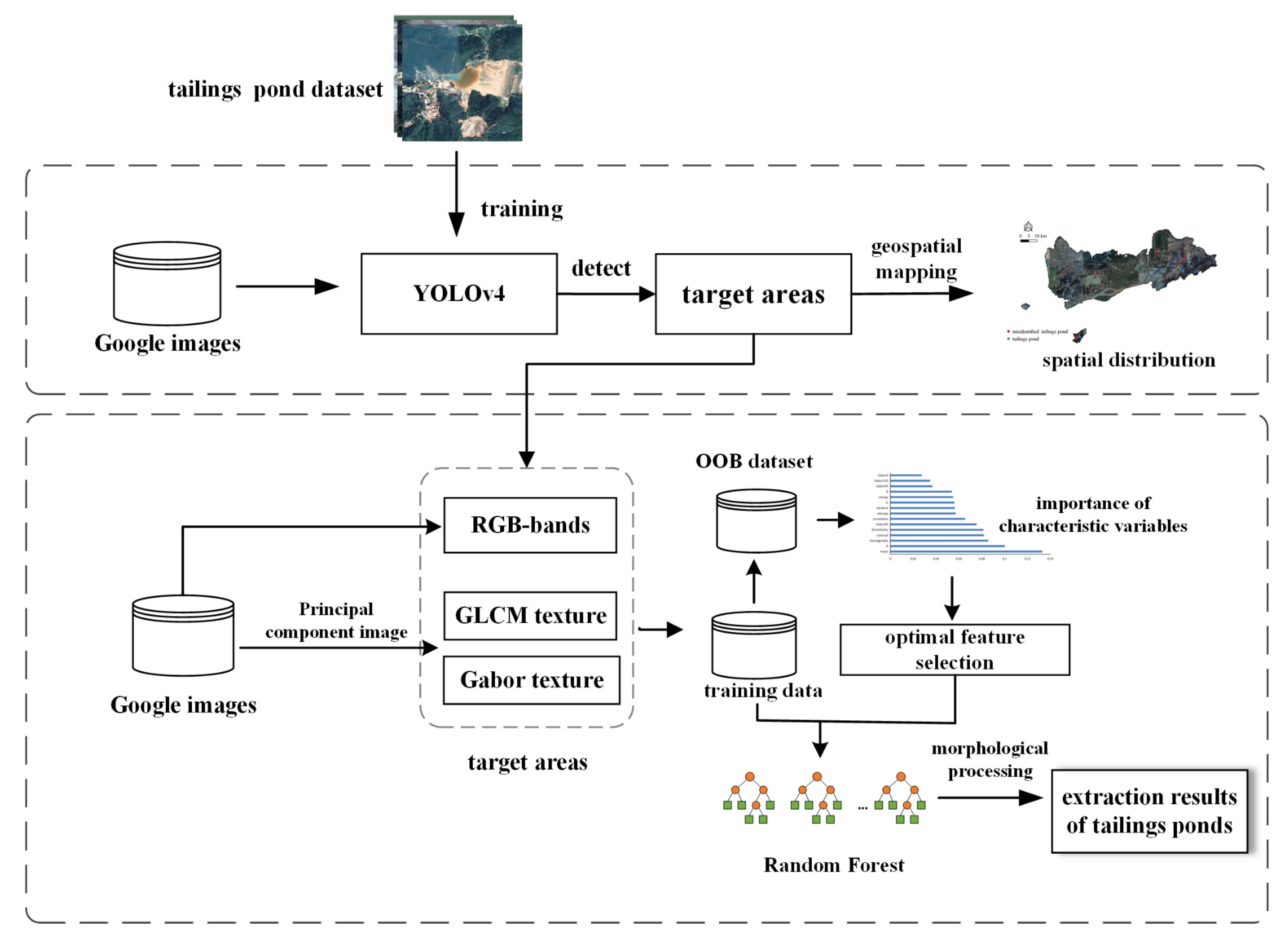 Remotesensing 13 00743 g001