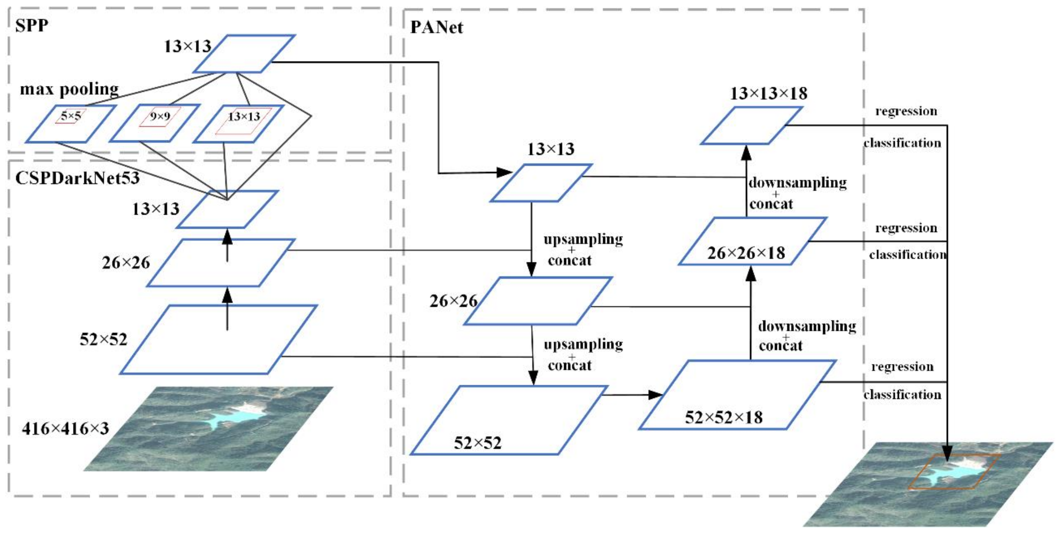 Remotesensing 13 00743 g002
