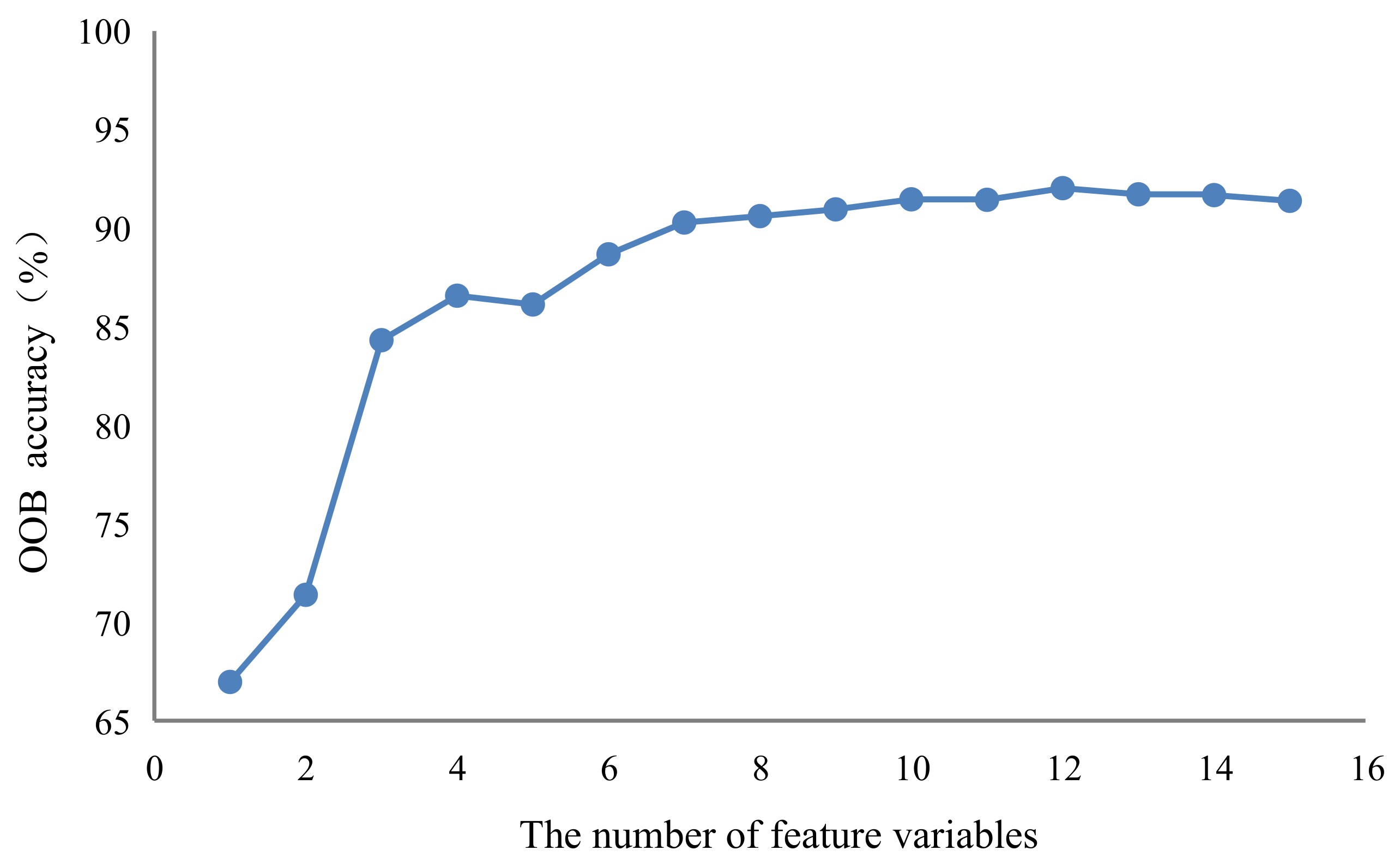 Remotesensing 13 00743 g007