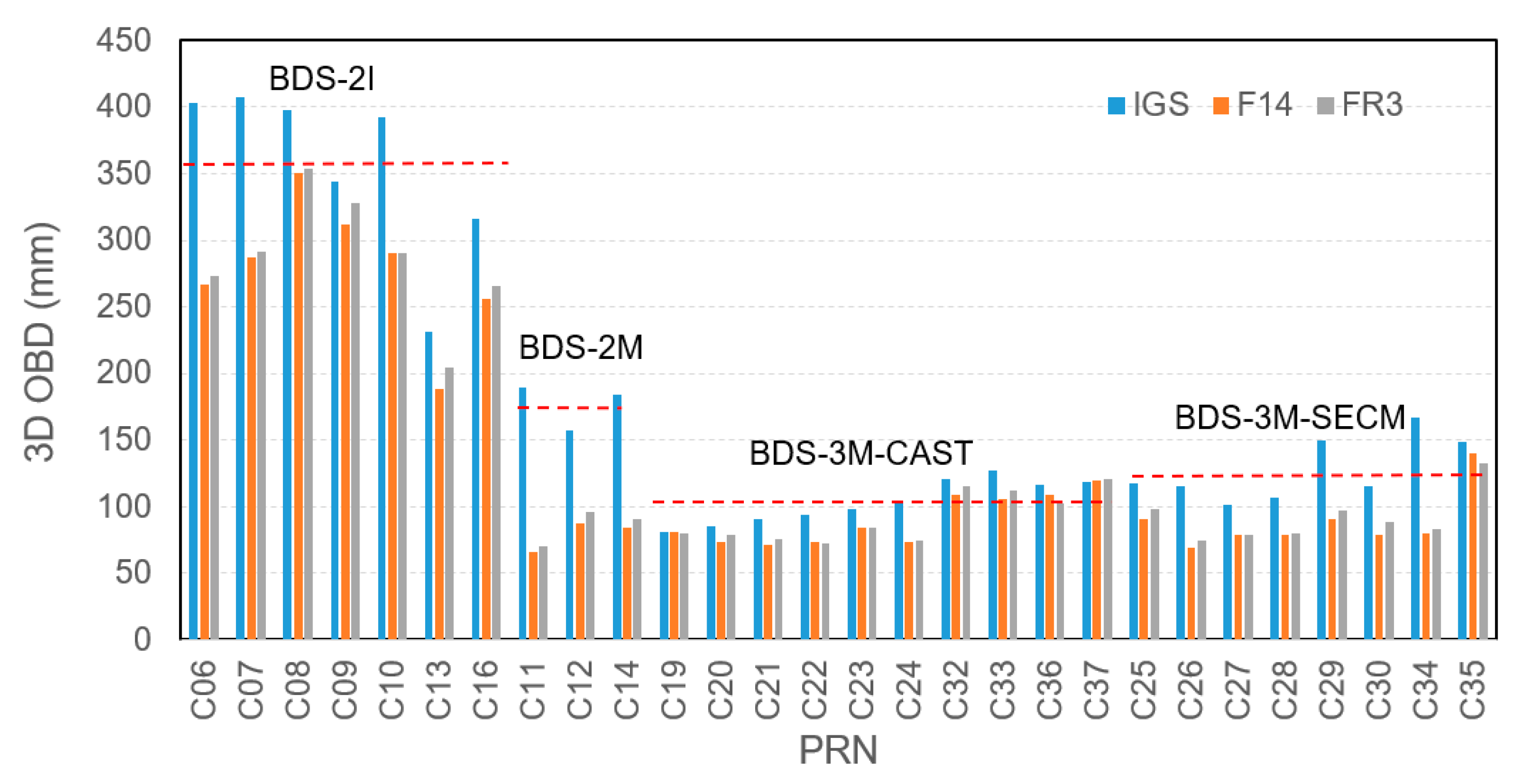 Remotesensing 13 00745 g006 Remotesensing 13 00745 g006