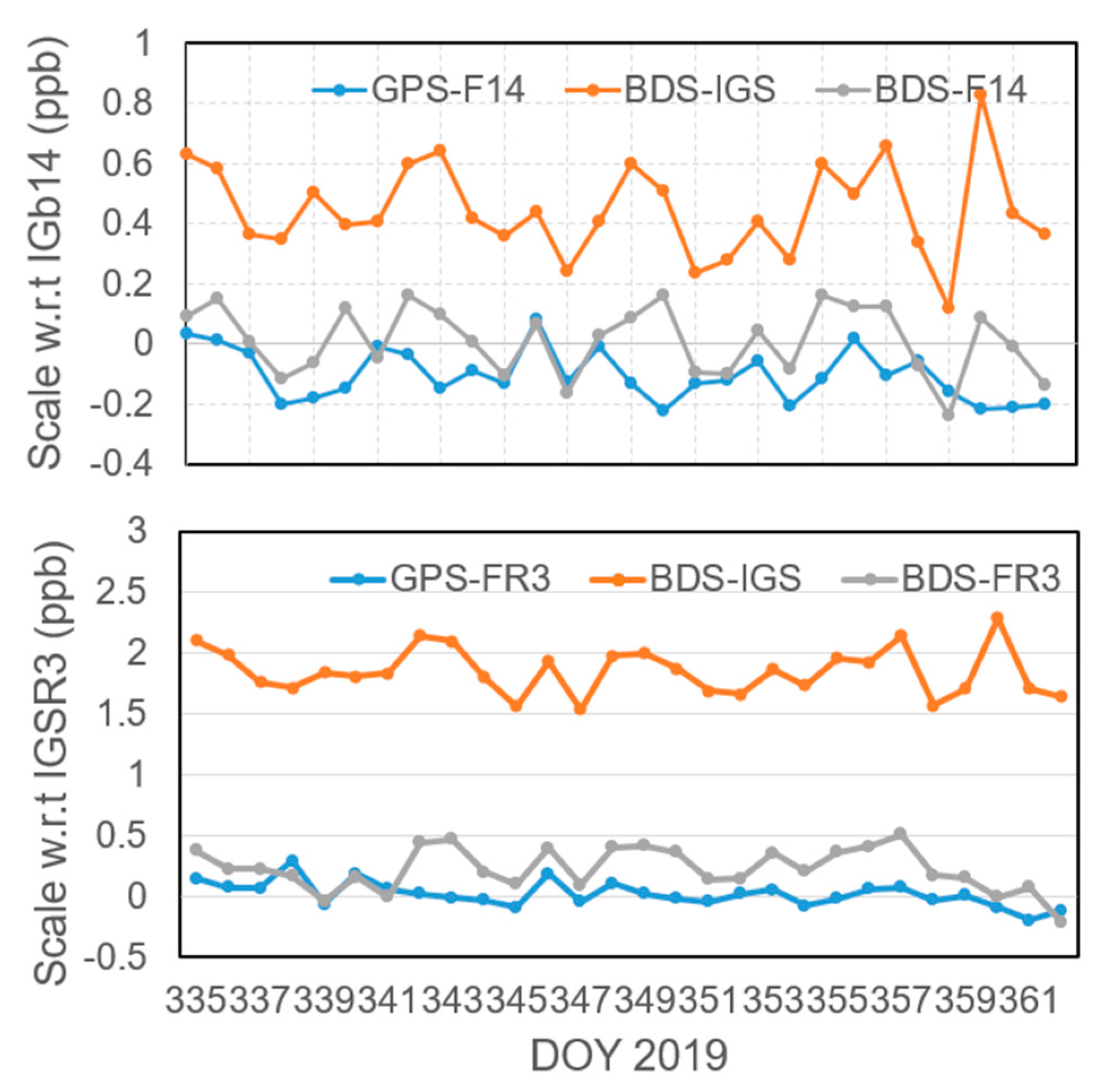 Remotesensing 13 00745 g007 Remotesensing 13 00745 g007