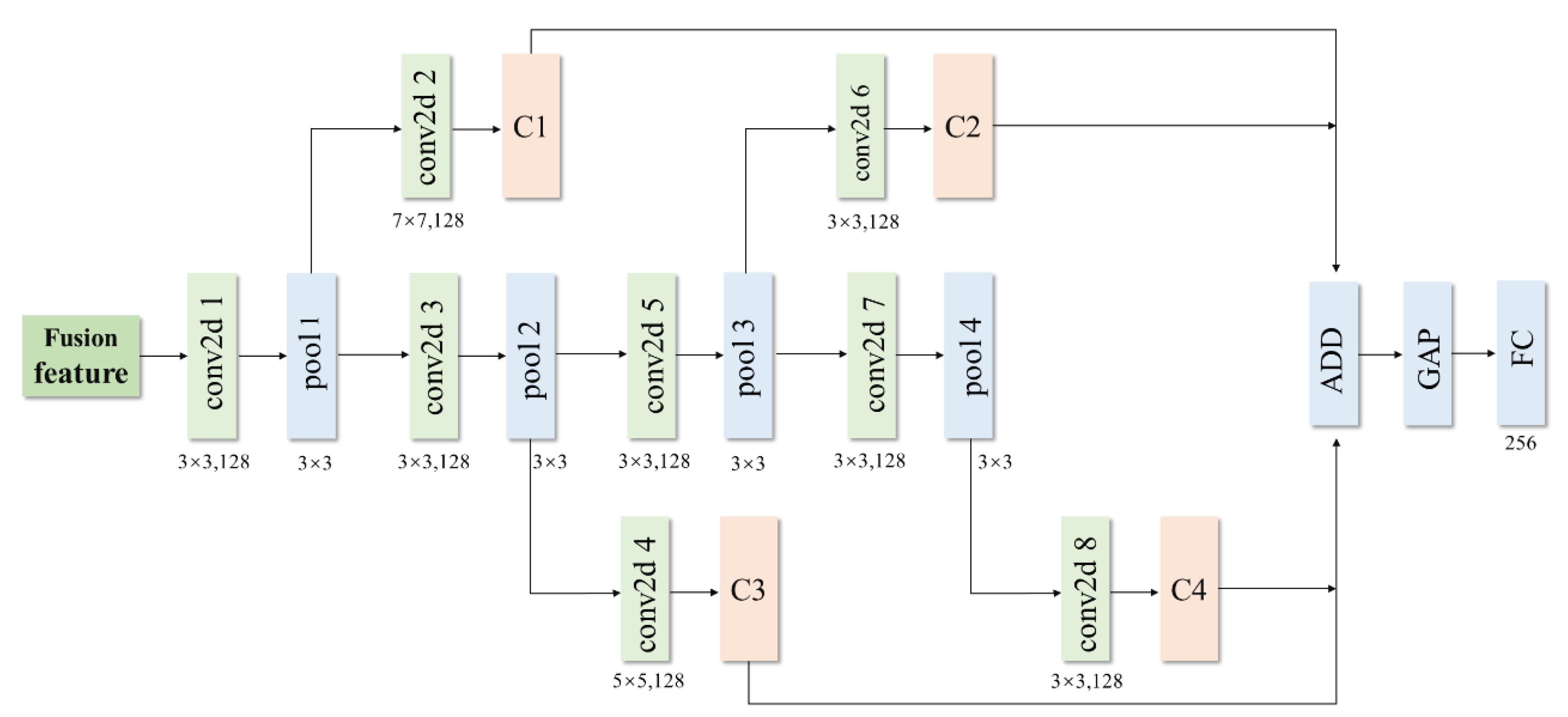 Remotesensing 13 00746 g003